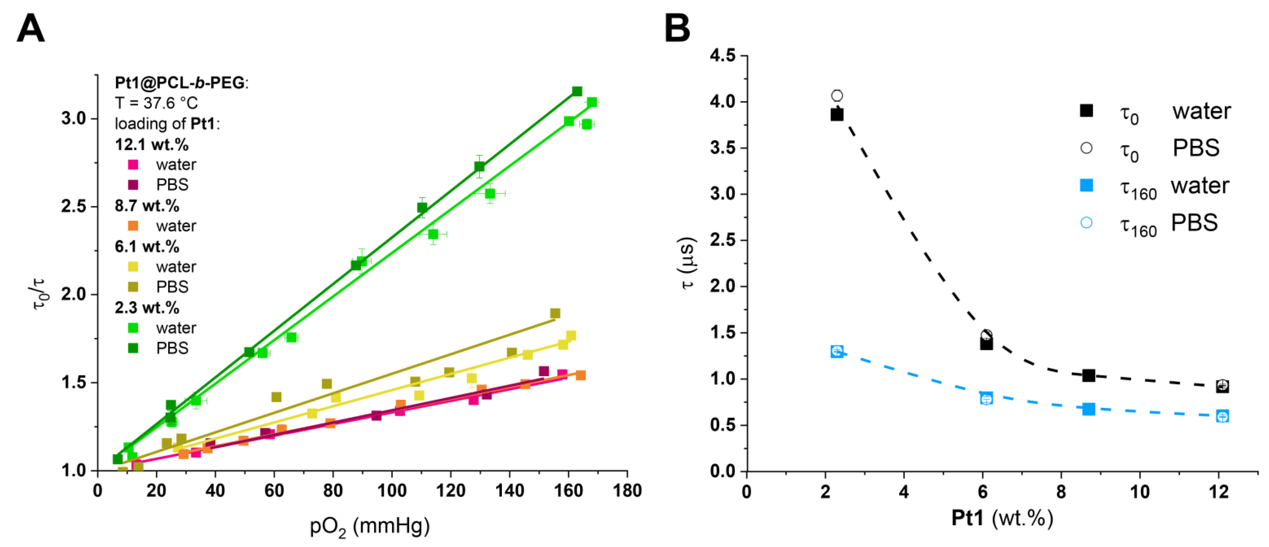 Biosensors 12 00695 g003