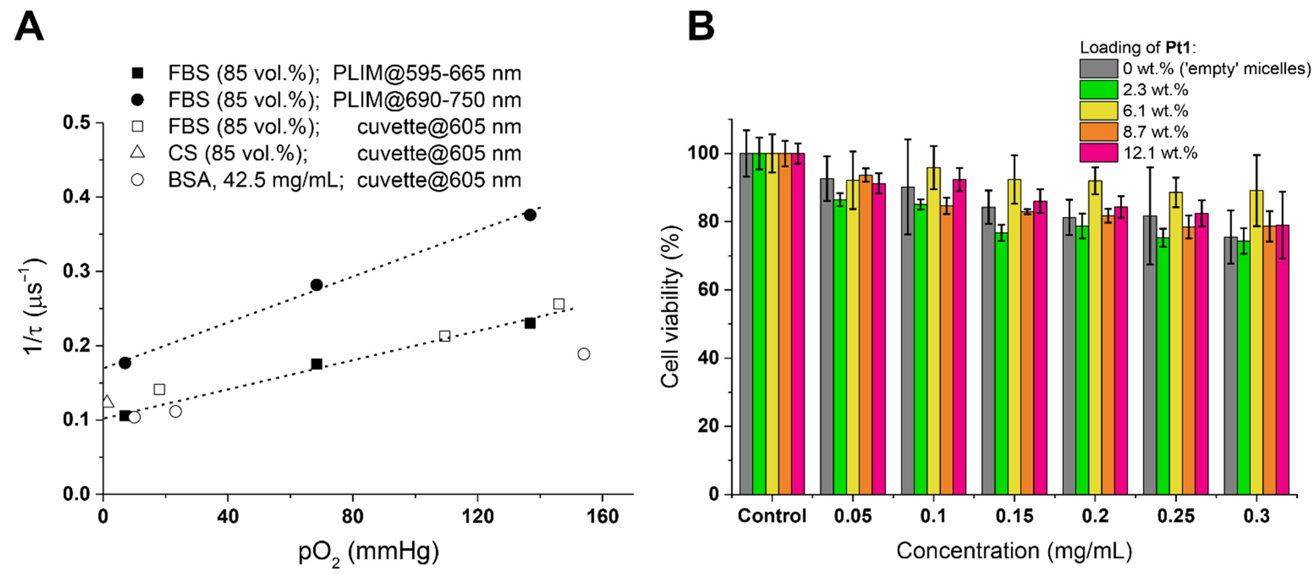 Biosensors 12 00695 g004
