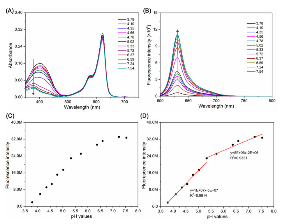 Biosensors 12 00696 g001