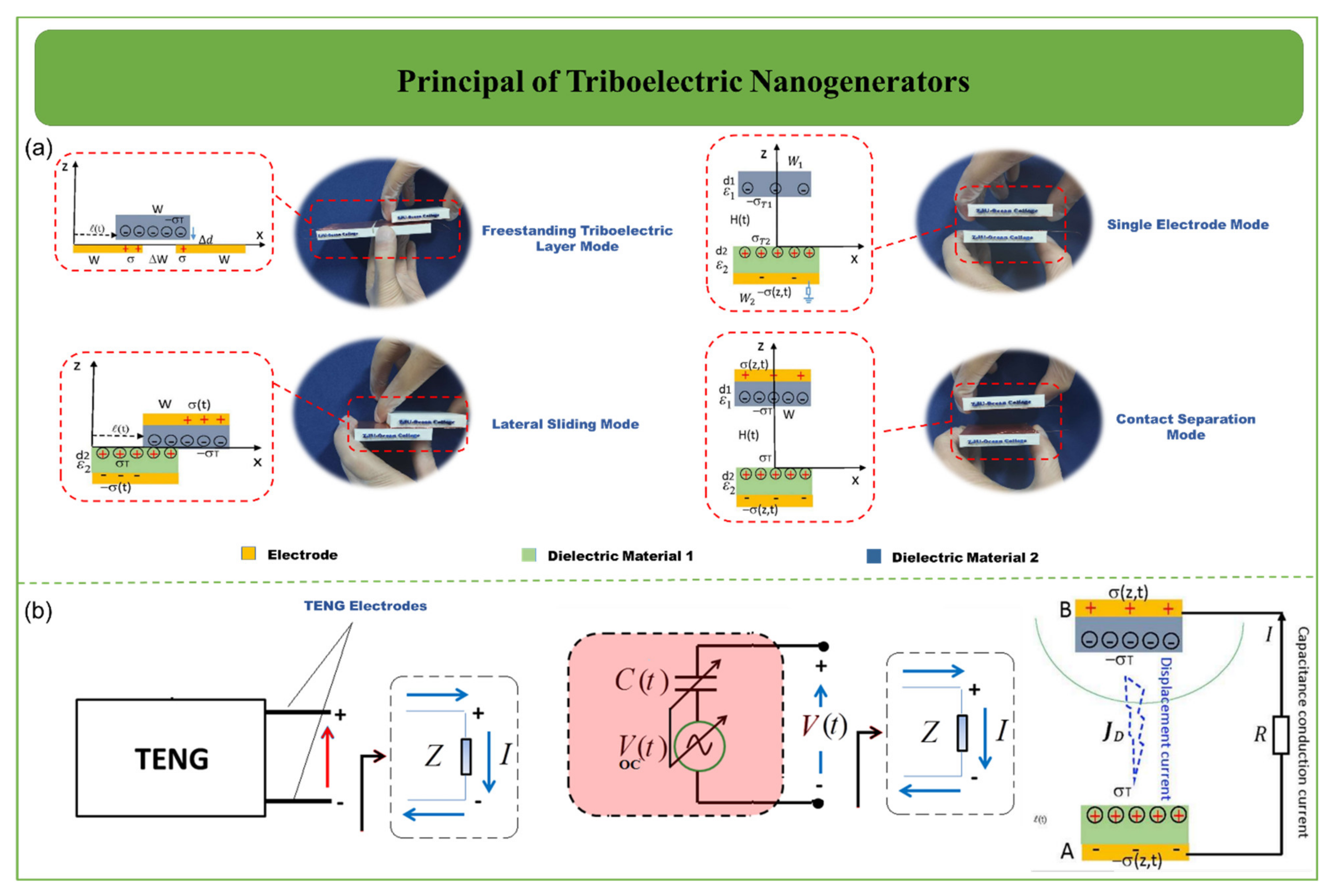Biosensors 12 00697 g002