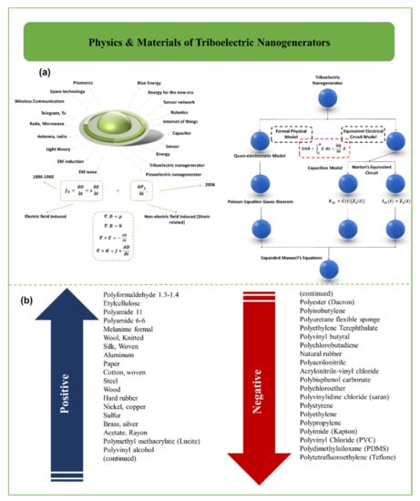 Biosensors 12 00697 g003 550