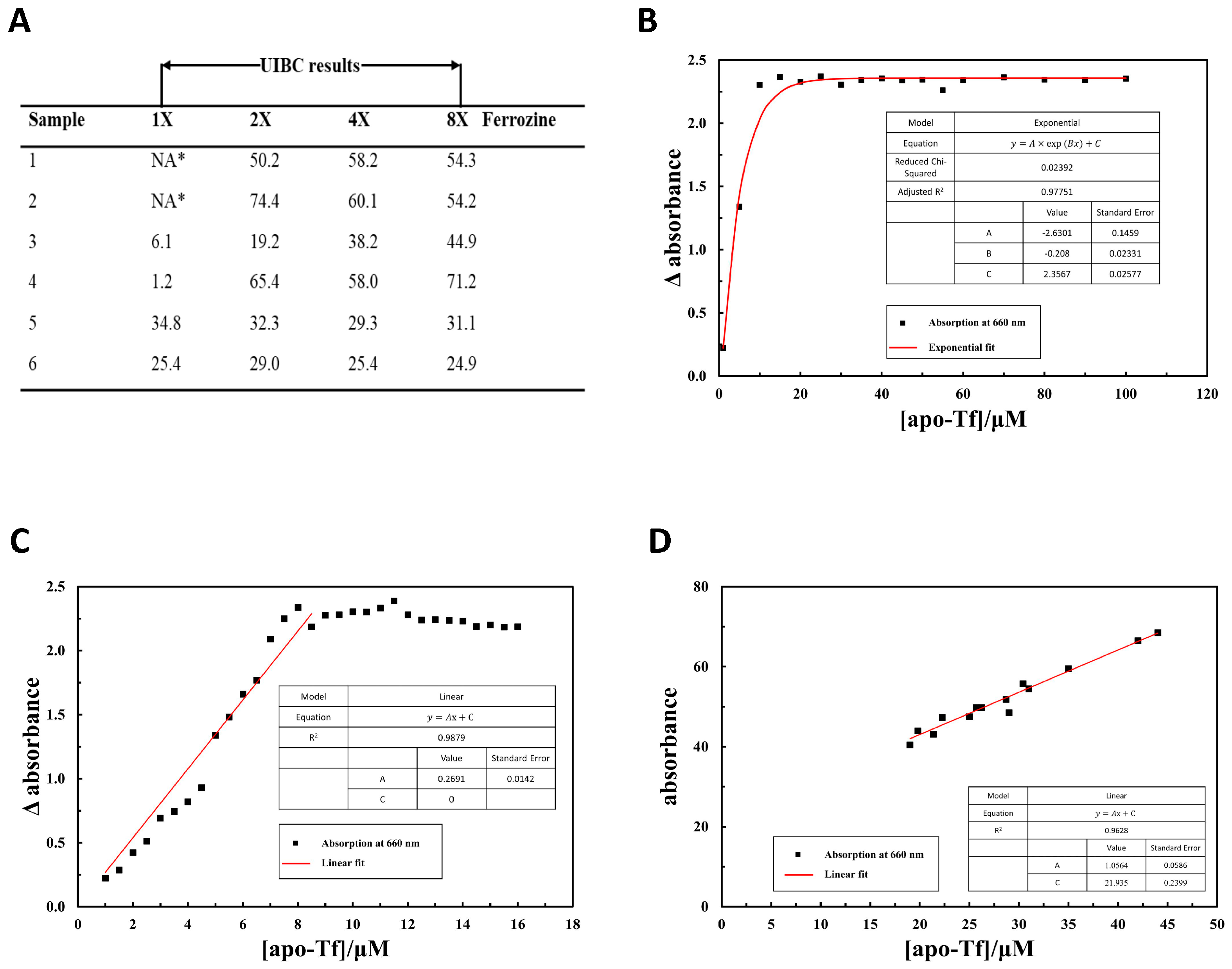 Biosensors 12 00708 g001 Biosensors 12 00708 g001