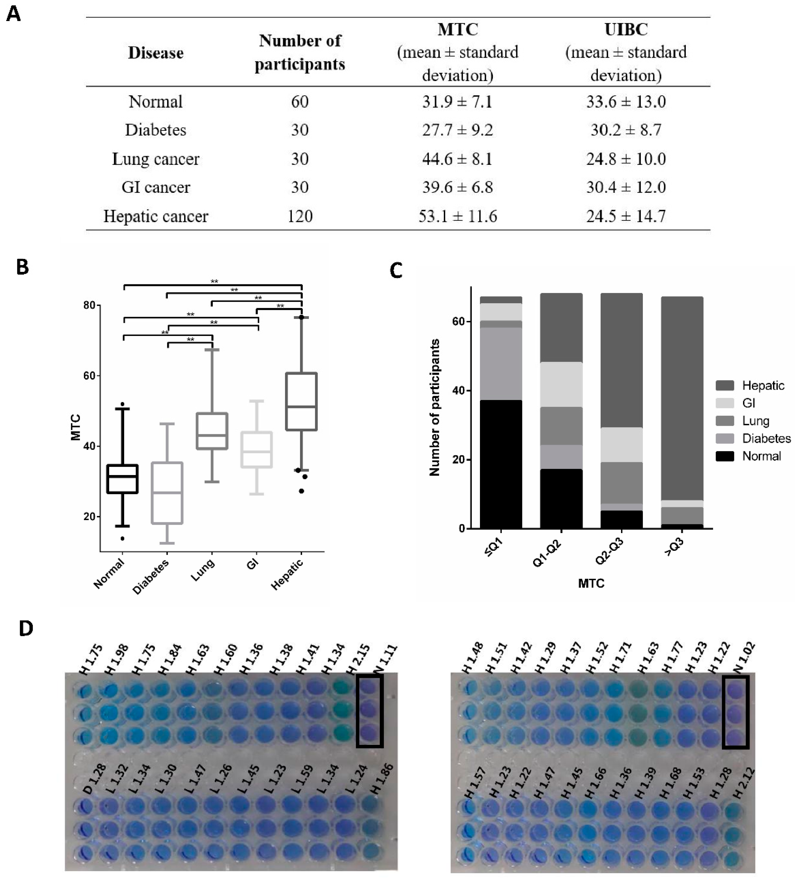 Biosensors 12 00708 g002 Biosensors 12 00708 g002