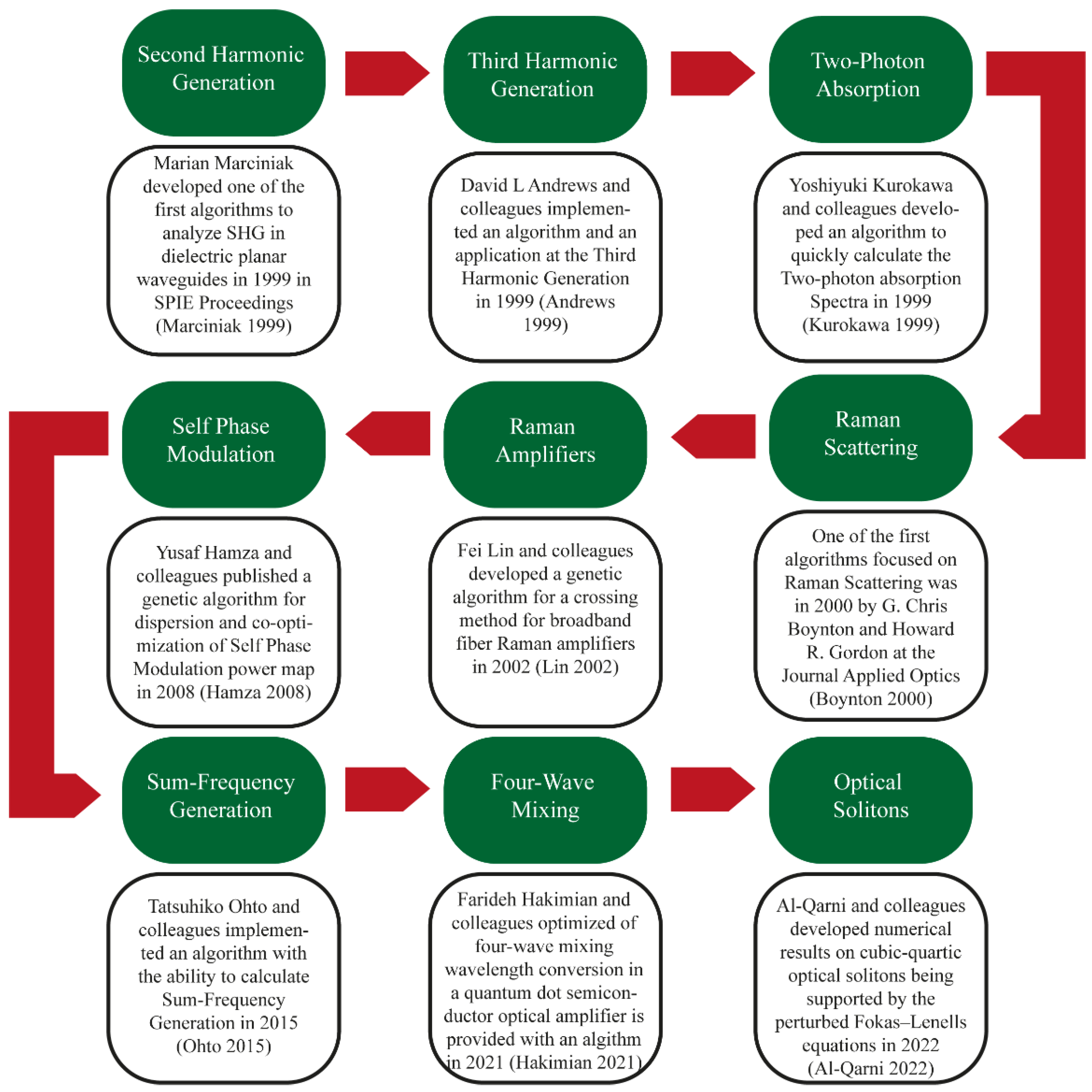 Biosensors 12 00710 g004