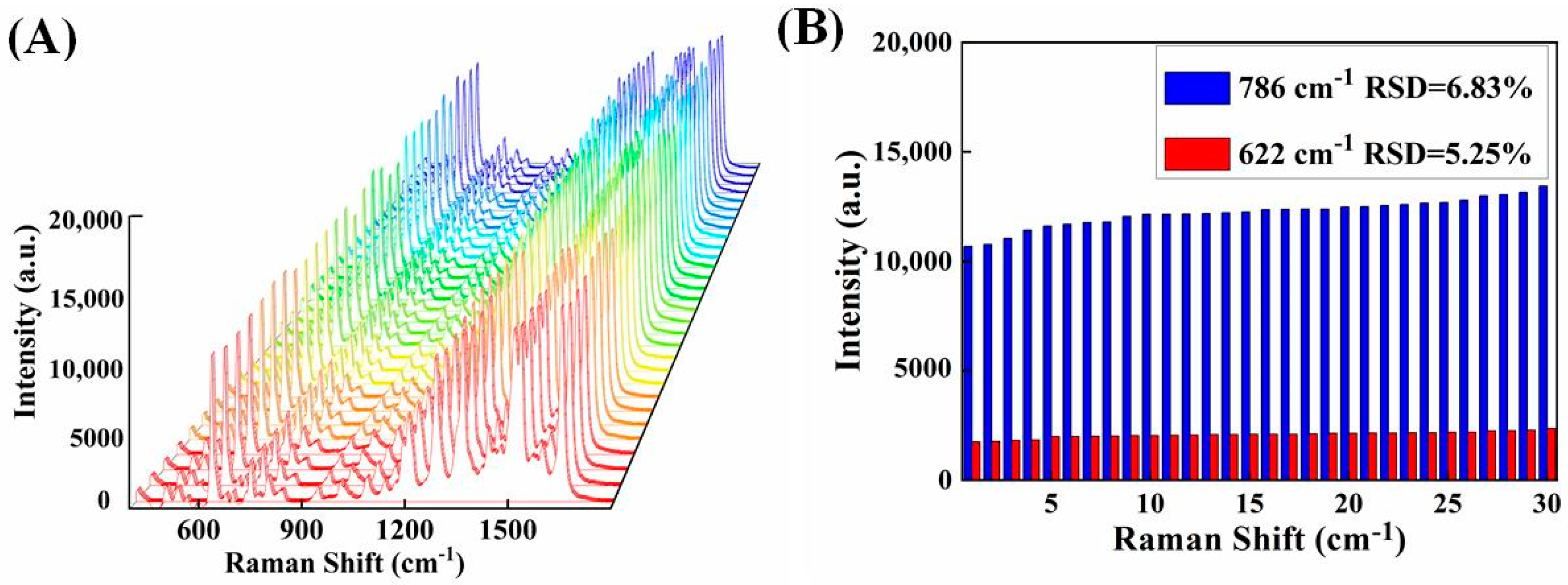 Biosensors 12 00711 g006