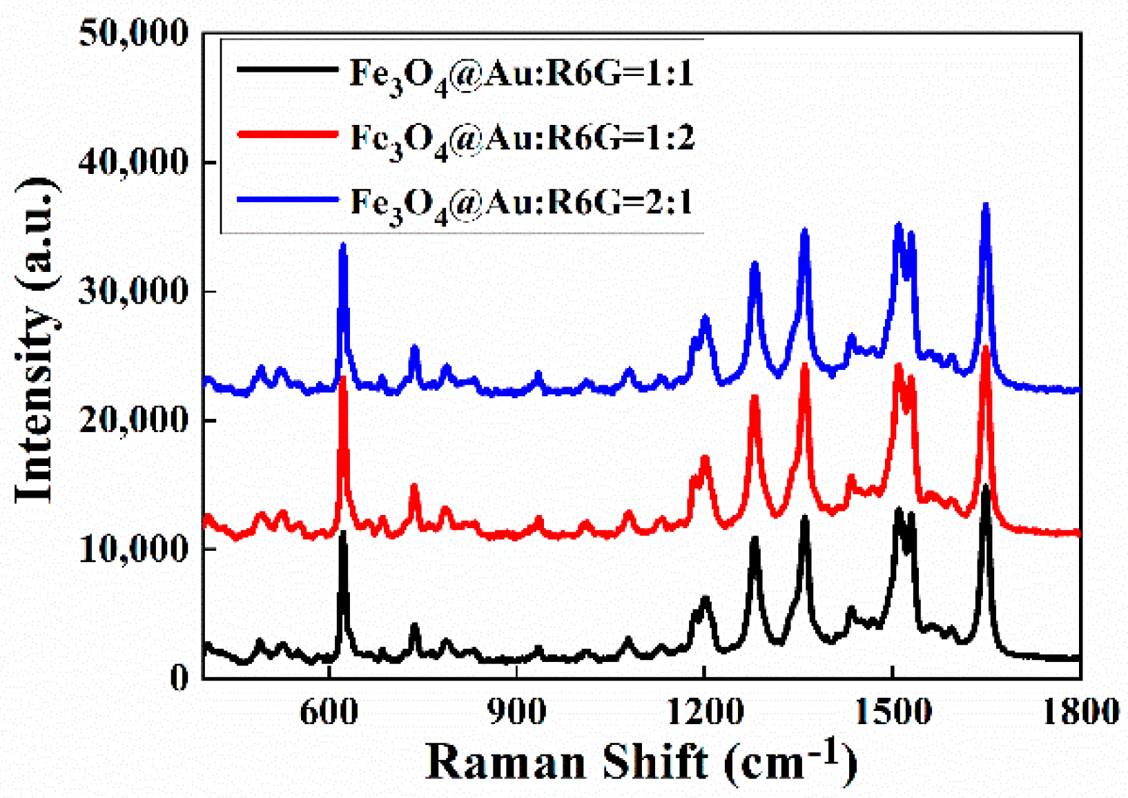 Biosensors 12 00711 g008