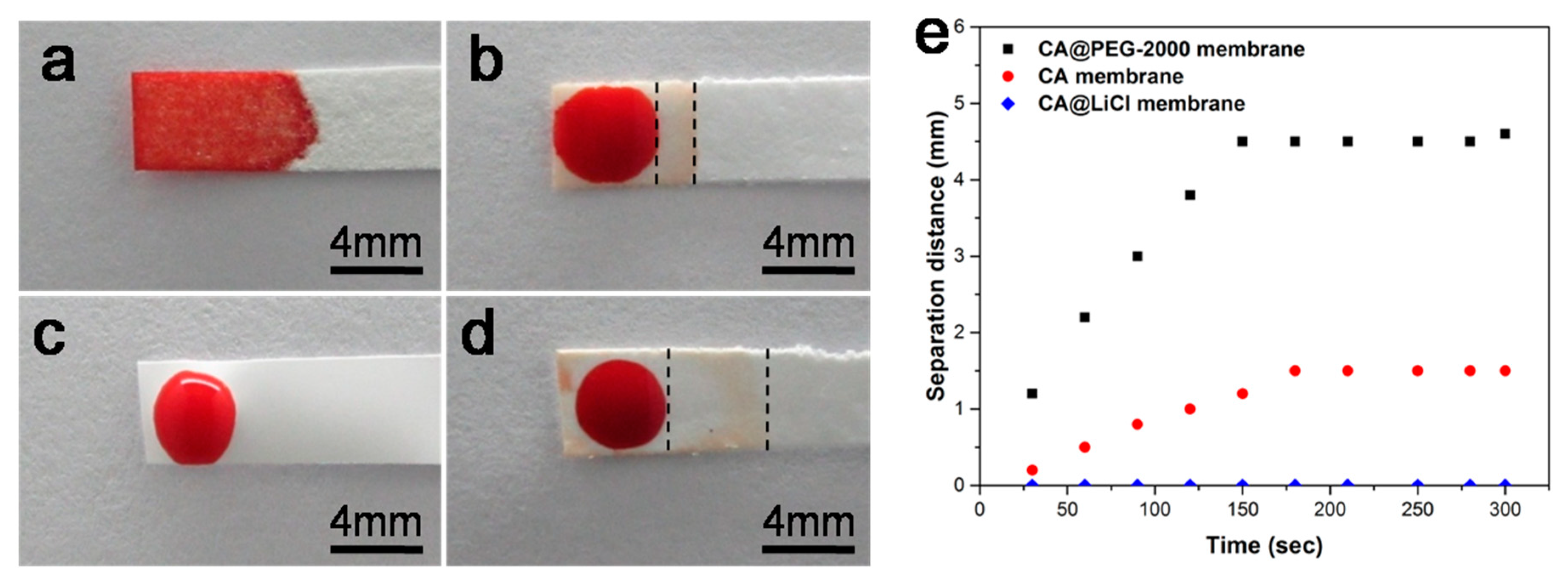 Biosensors 12 00712 g004 Biosensors 12 00712 g004