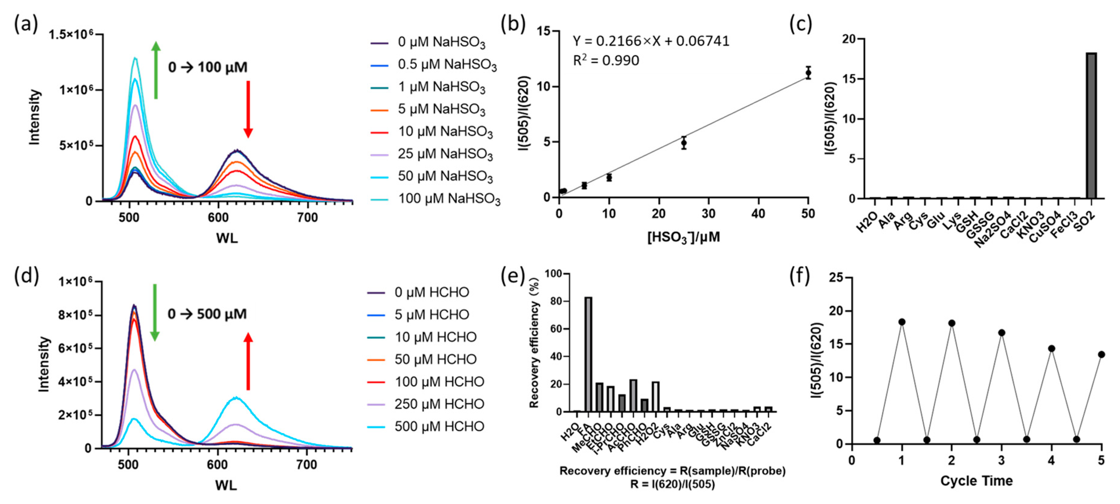 Biosensors 12 00715 g002