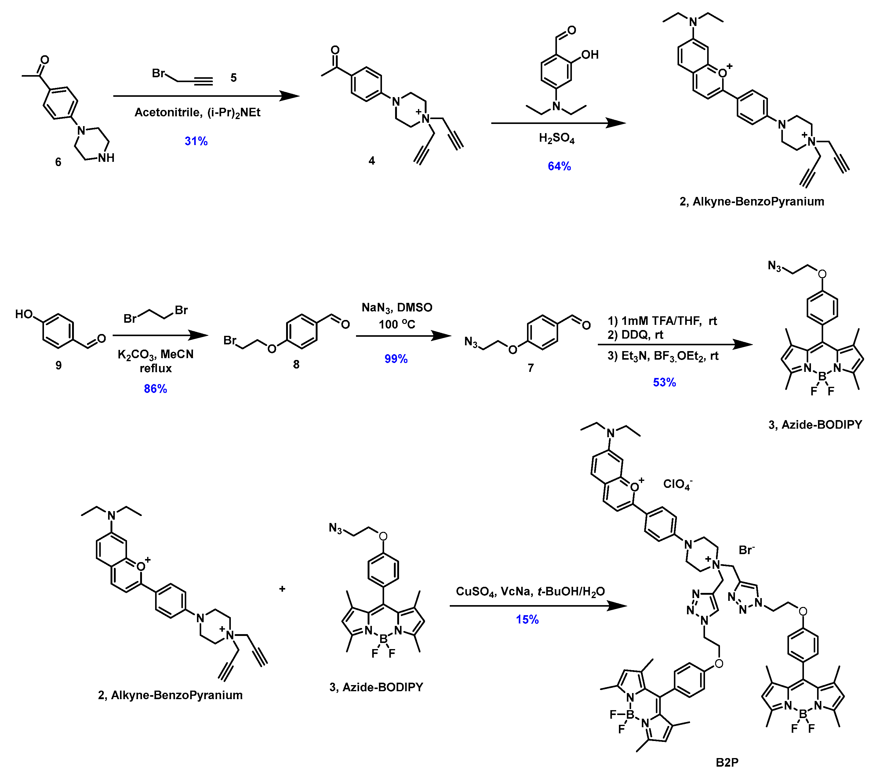 Biosensors 12 00715 sch001