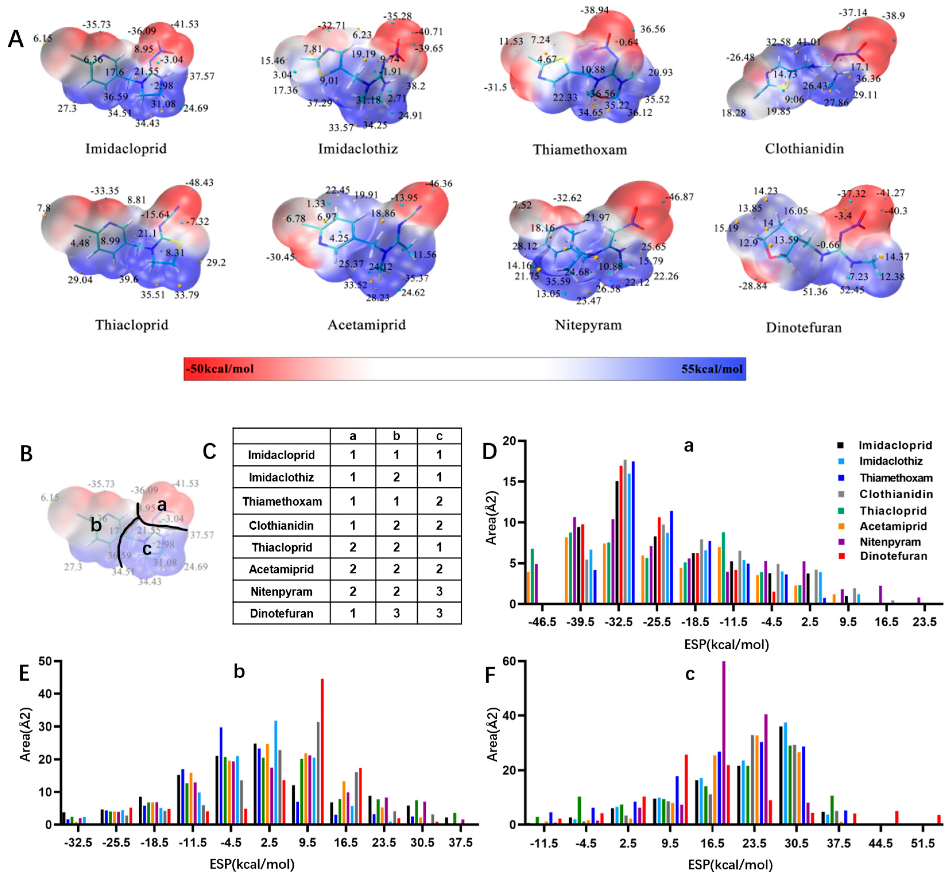 Biosensors 12 00716 g002