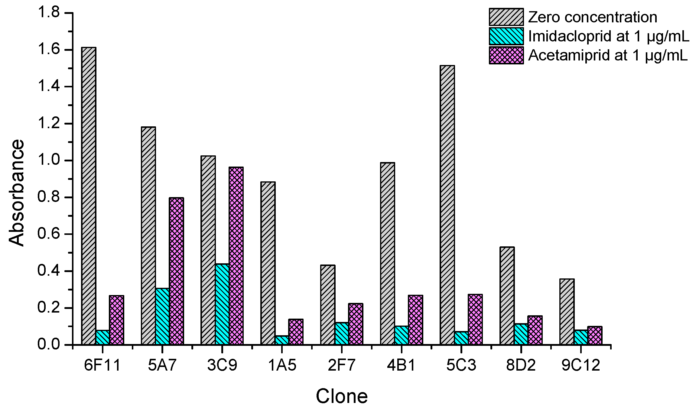 Biosensors 12 00716 g003