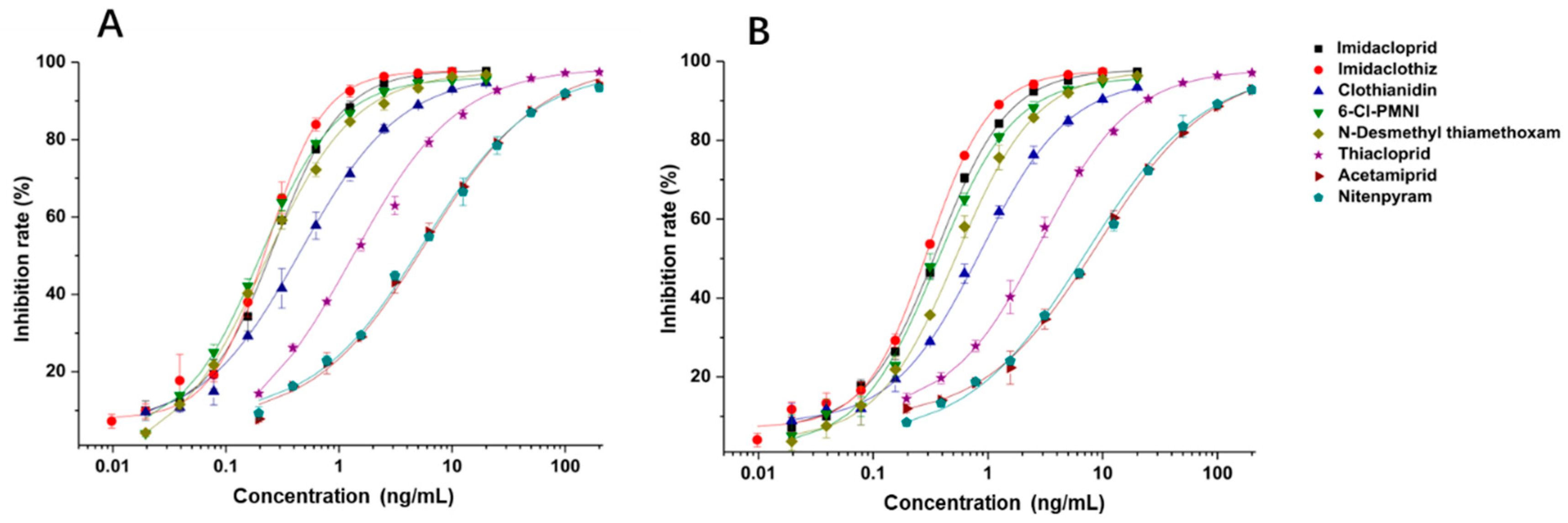 Biosensors 12 00716 g004