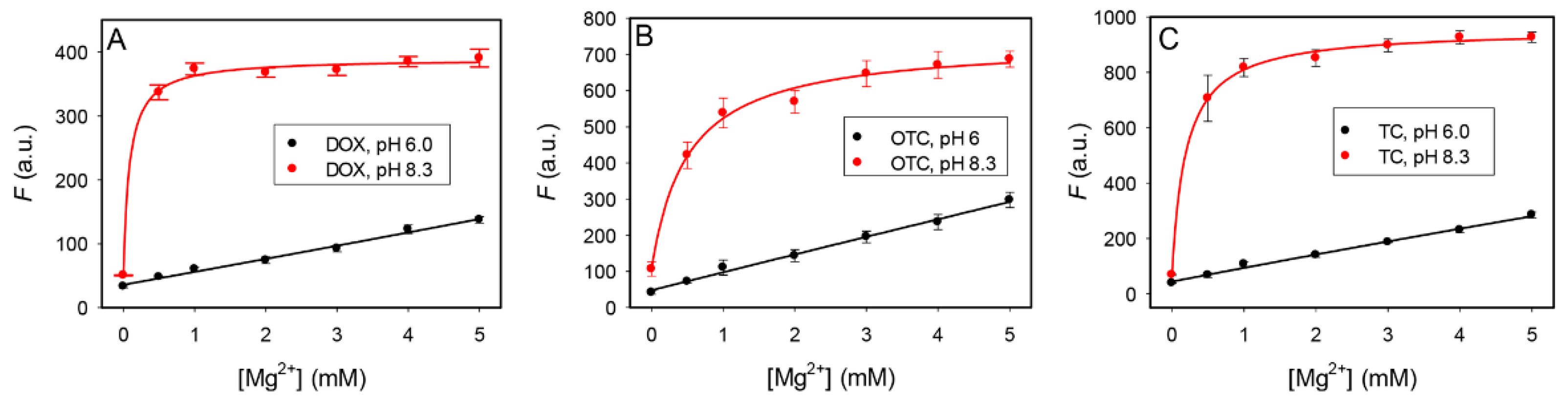 Biosensors 12 00717 g002