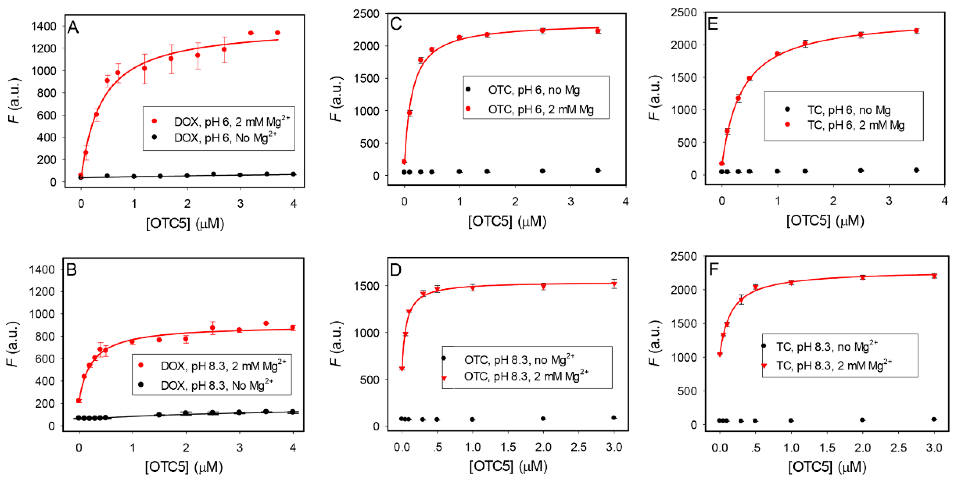 Biosensors 12 00717 g004