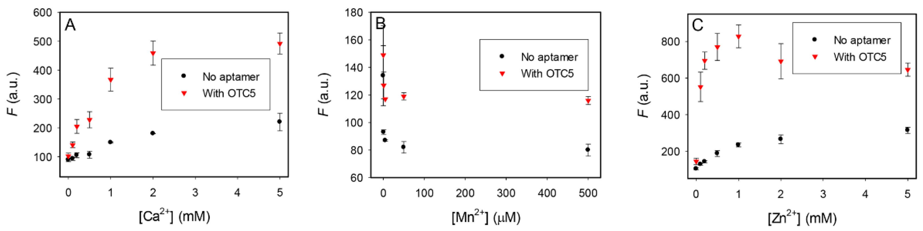 Biosensors 12 00717 g006