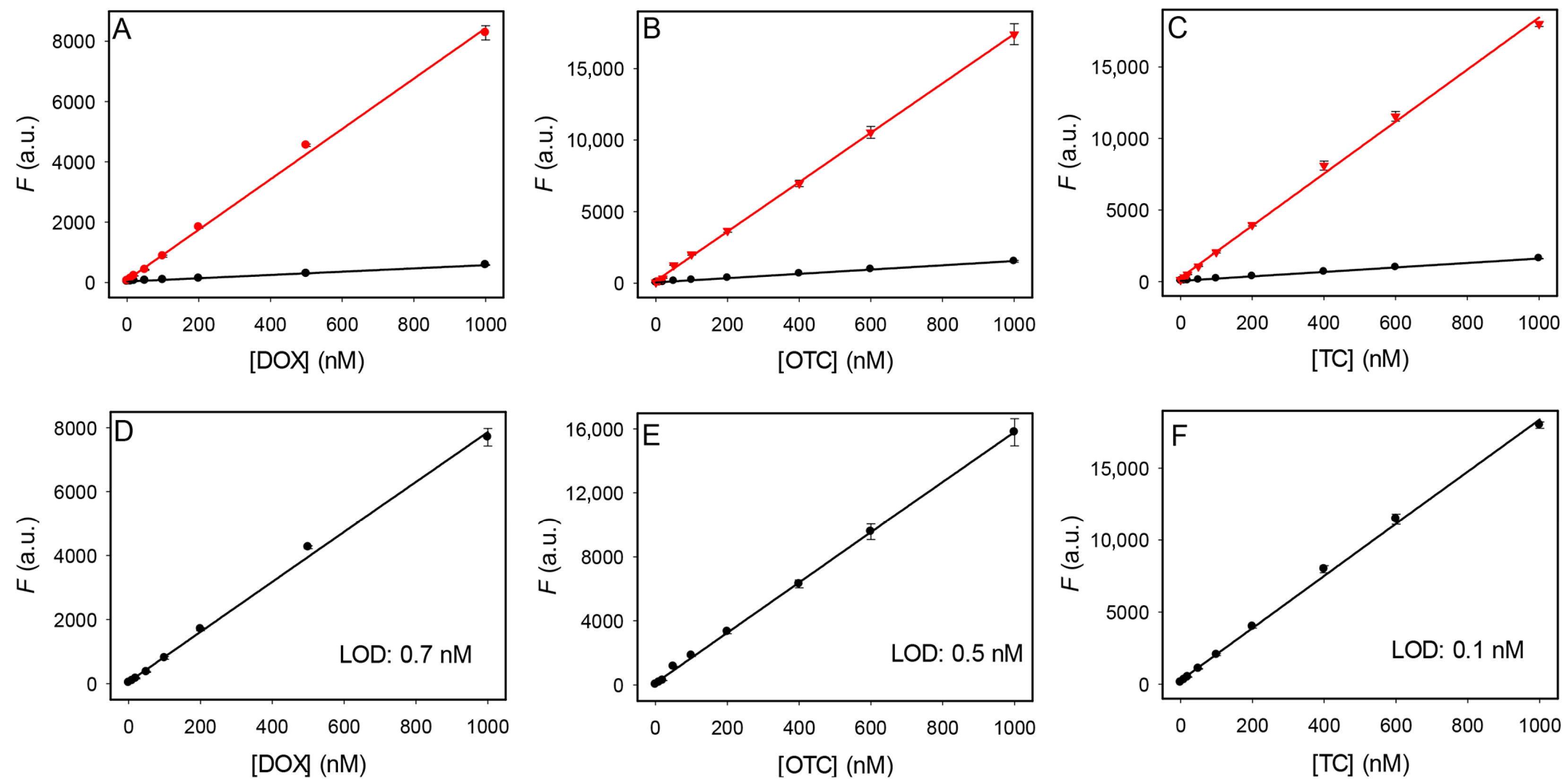 Biosensors 12 00717 g007