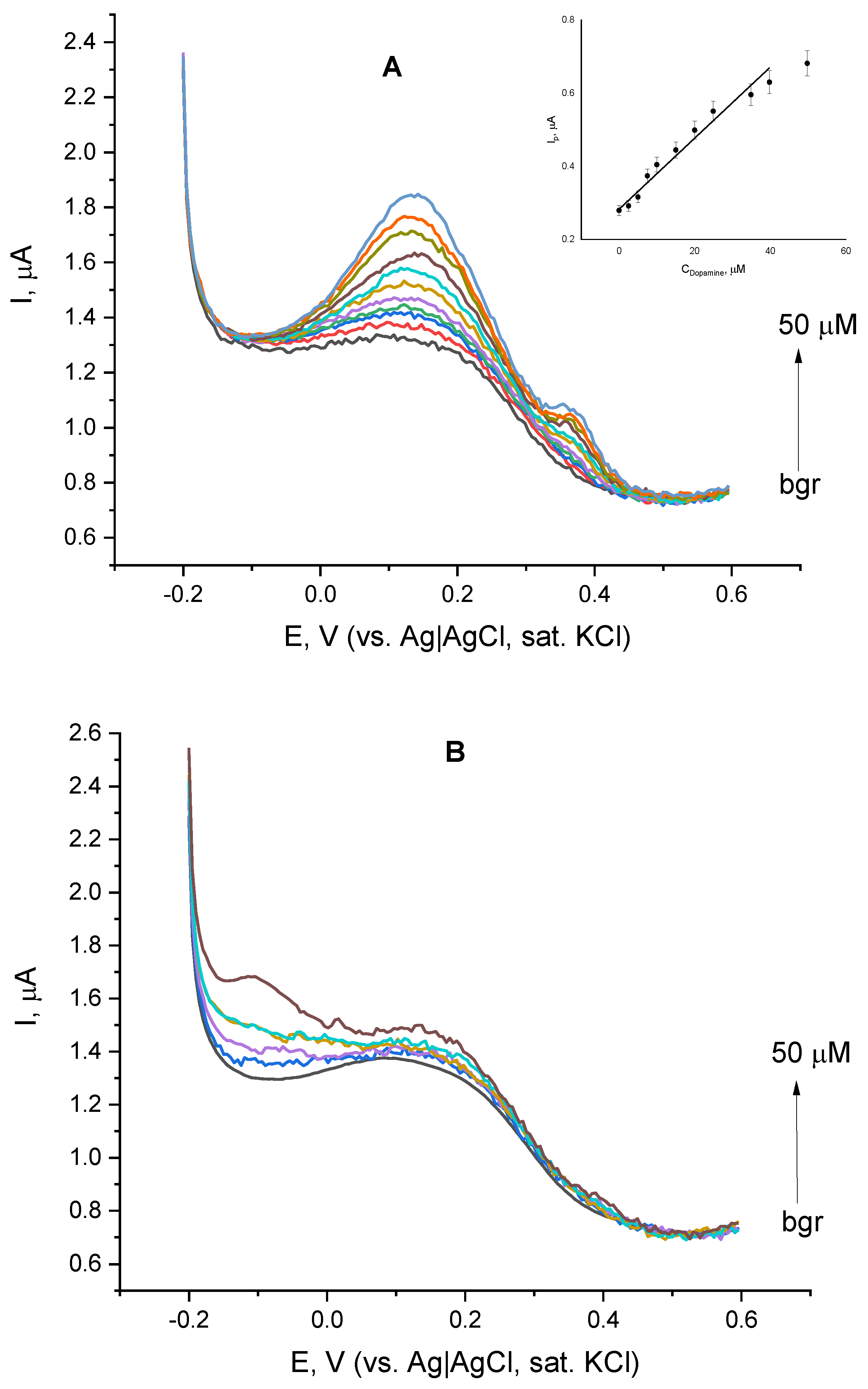 Biosensors 12 00719 g004