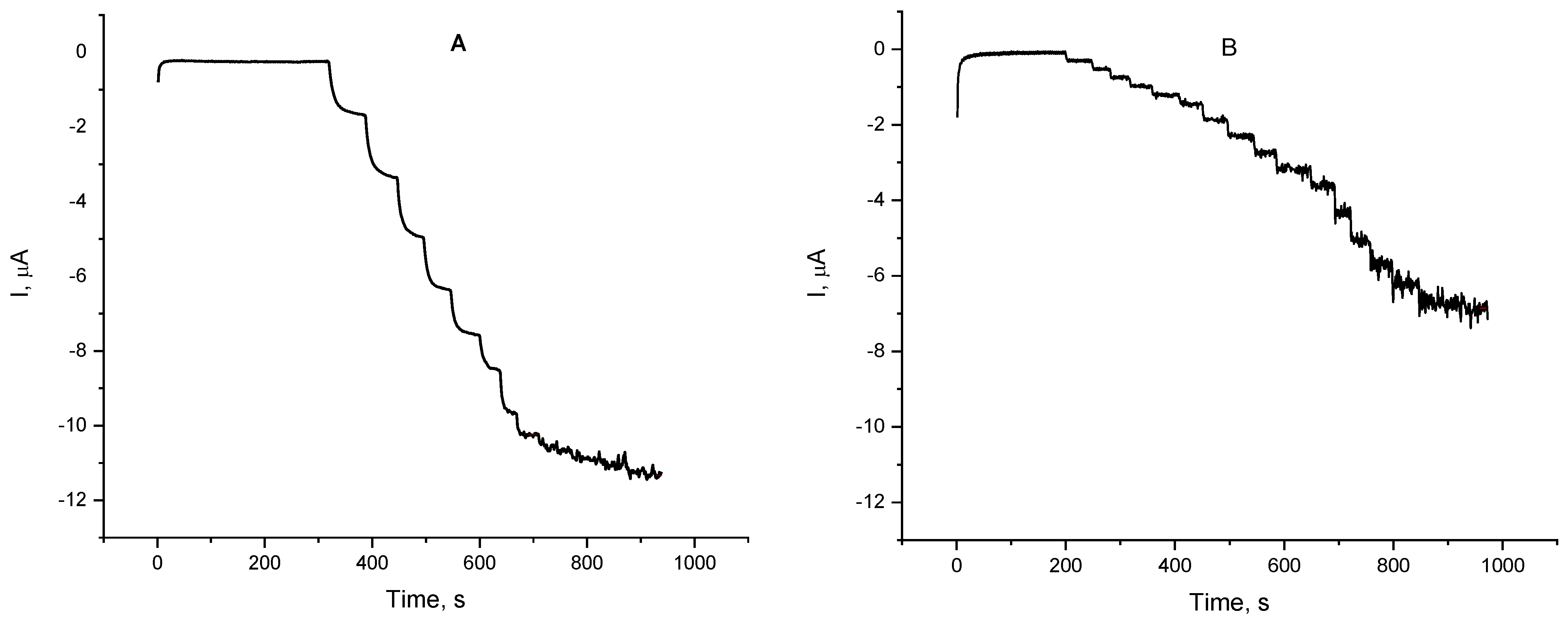 Biosensors 12 00719 g006