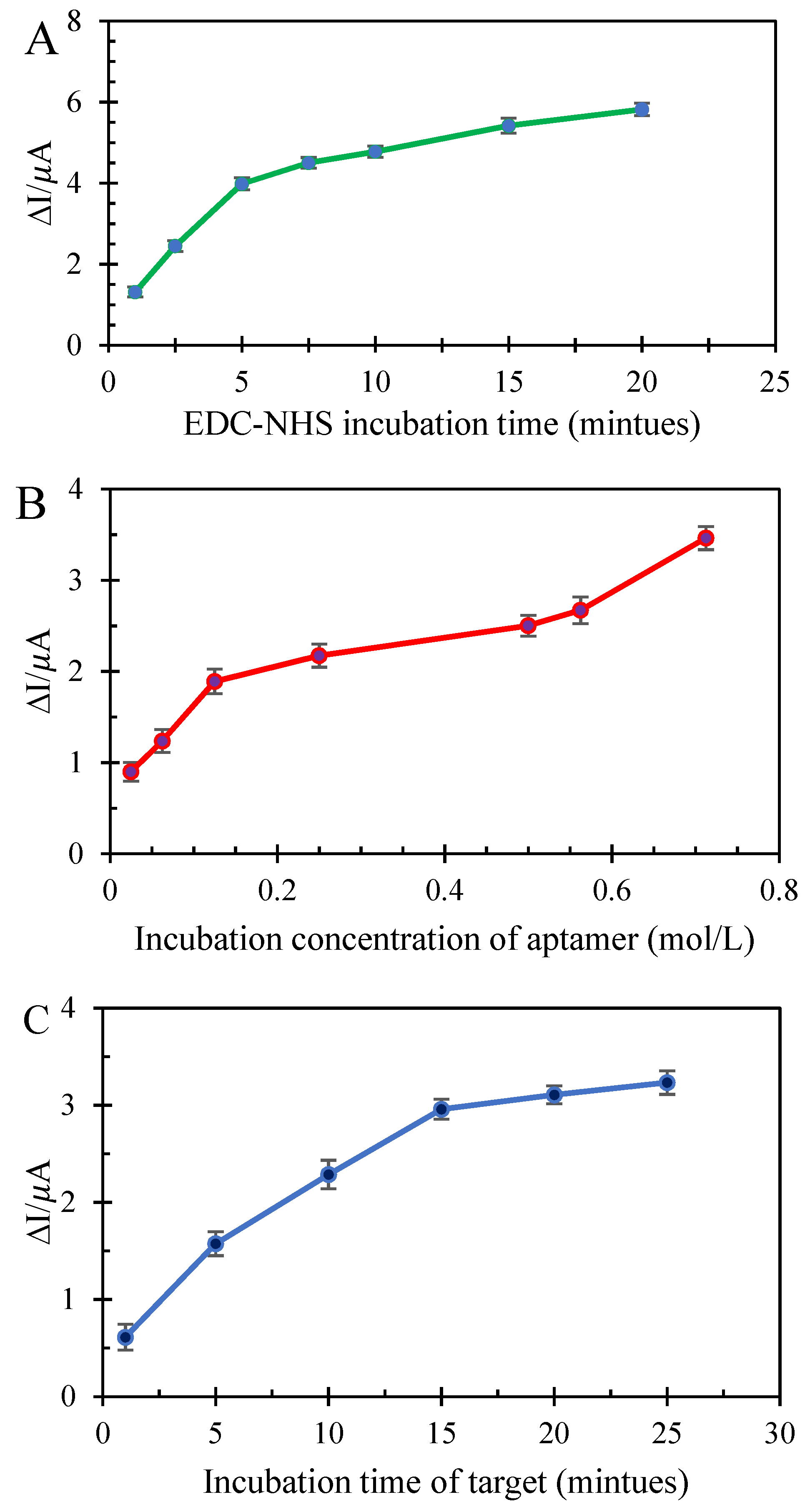 Biosensors 12 00720 g003