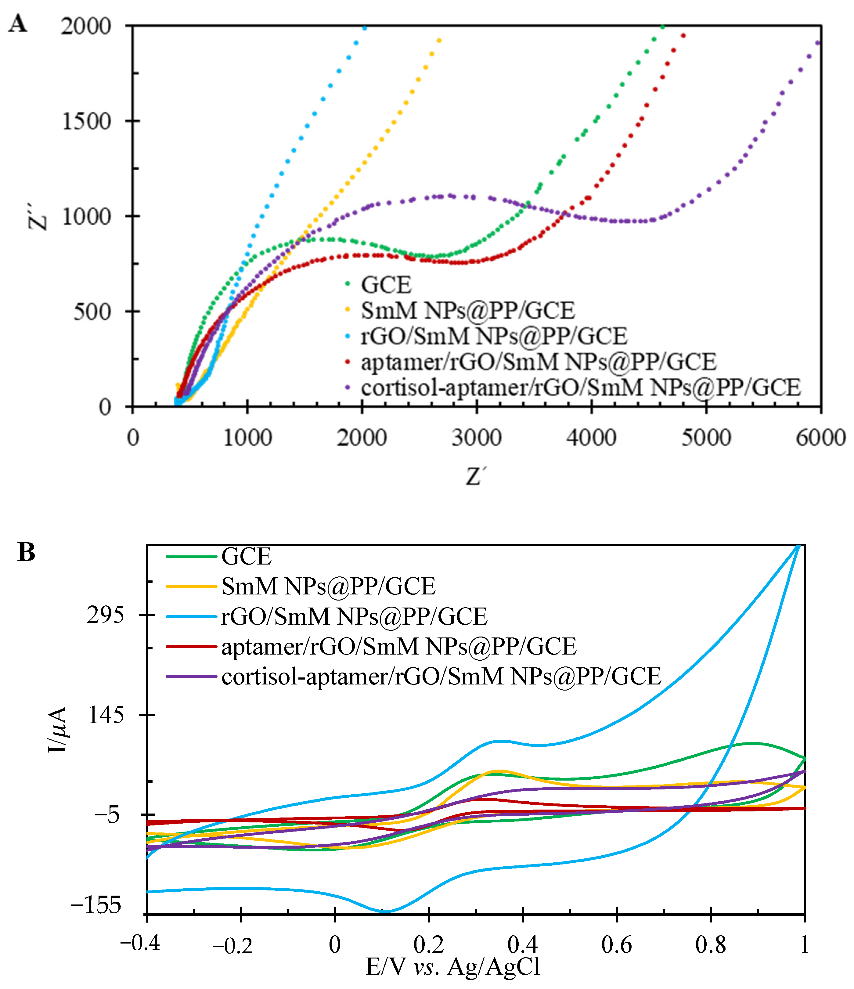 Biosensors 12 00720 g004