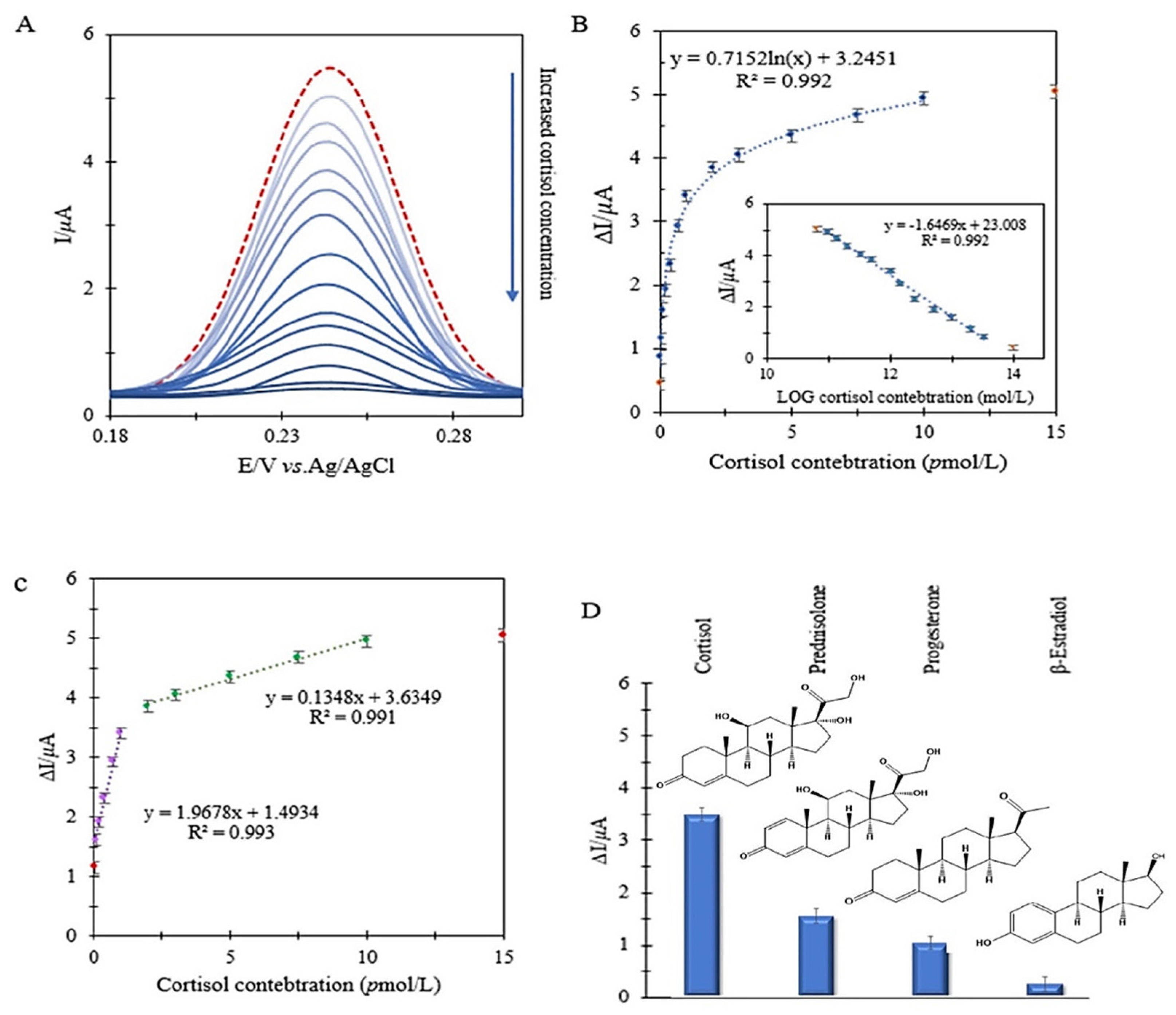 Biosensors 12 00720 g005