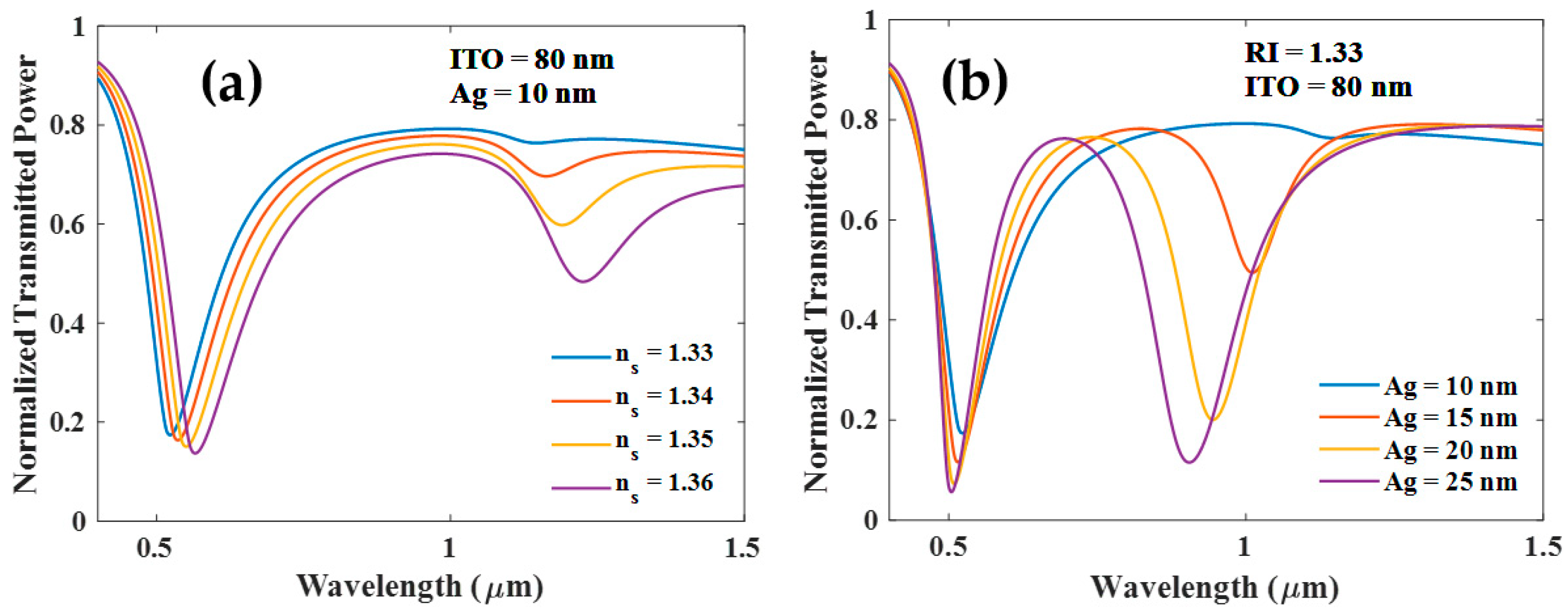 Biosensors 12 00721 g002