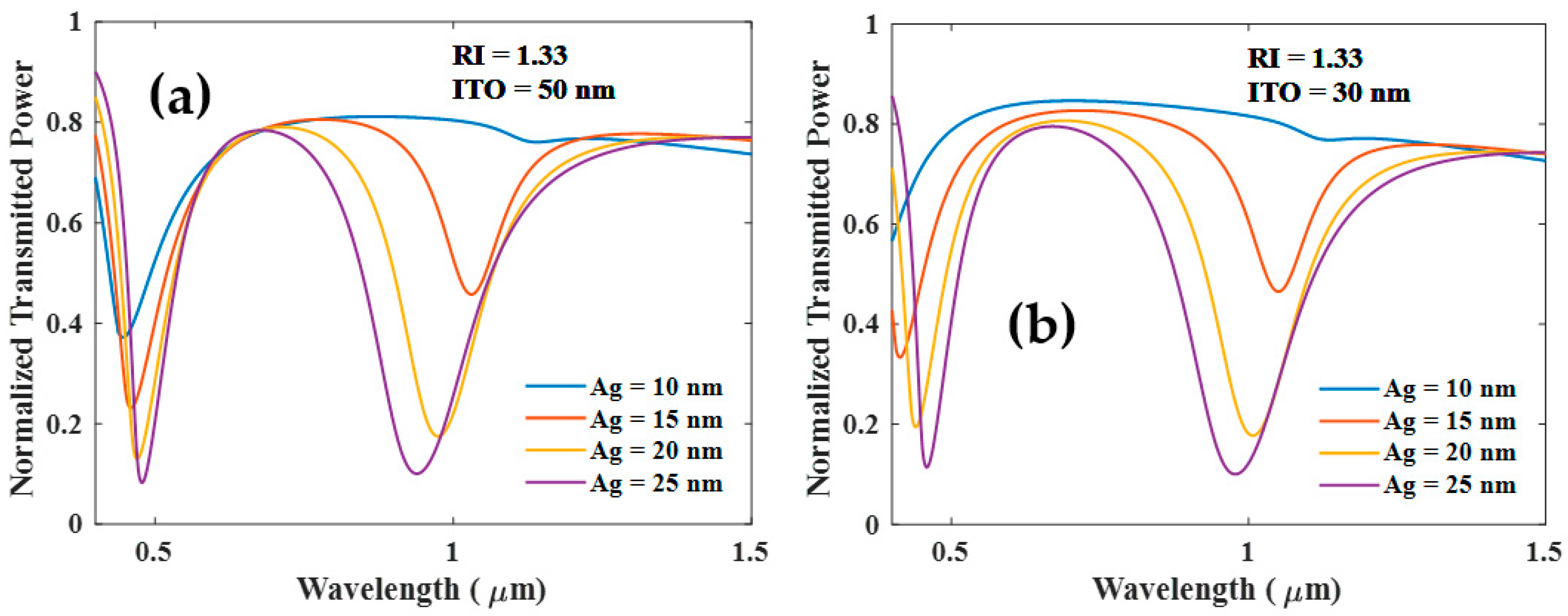 Biosensors 12 00721 g003