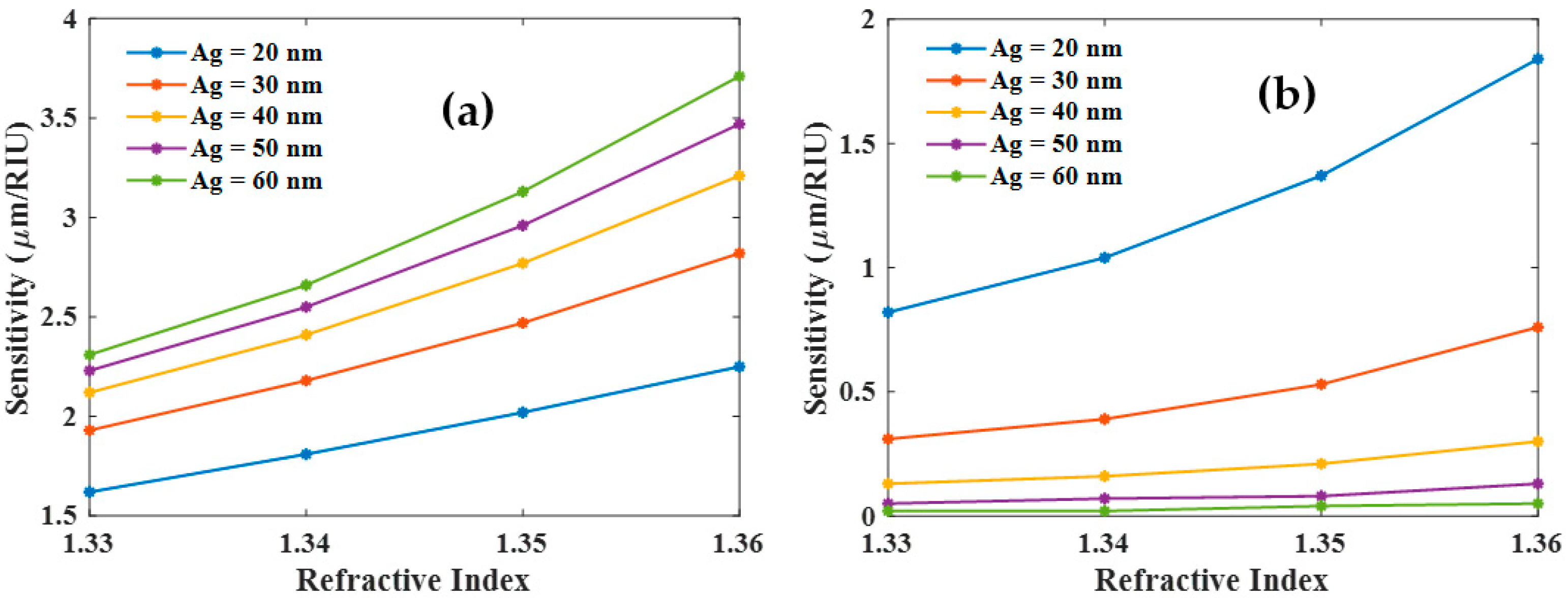 Biosensors 12 00721 g005