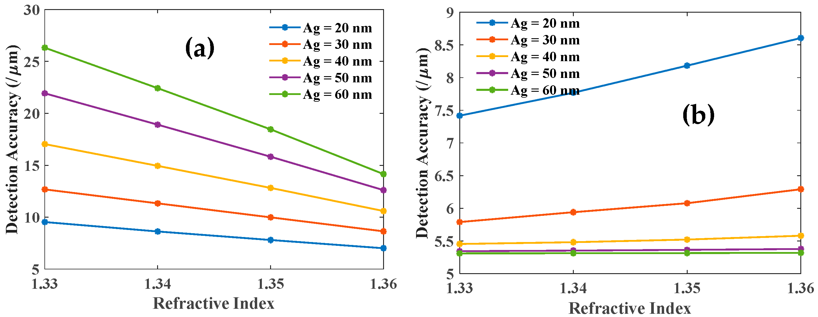 Biosensors 12 00721 g006