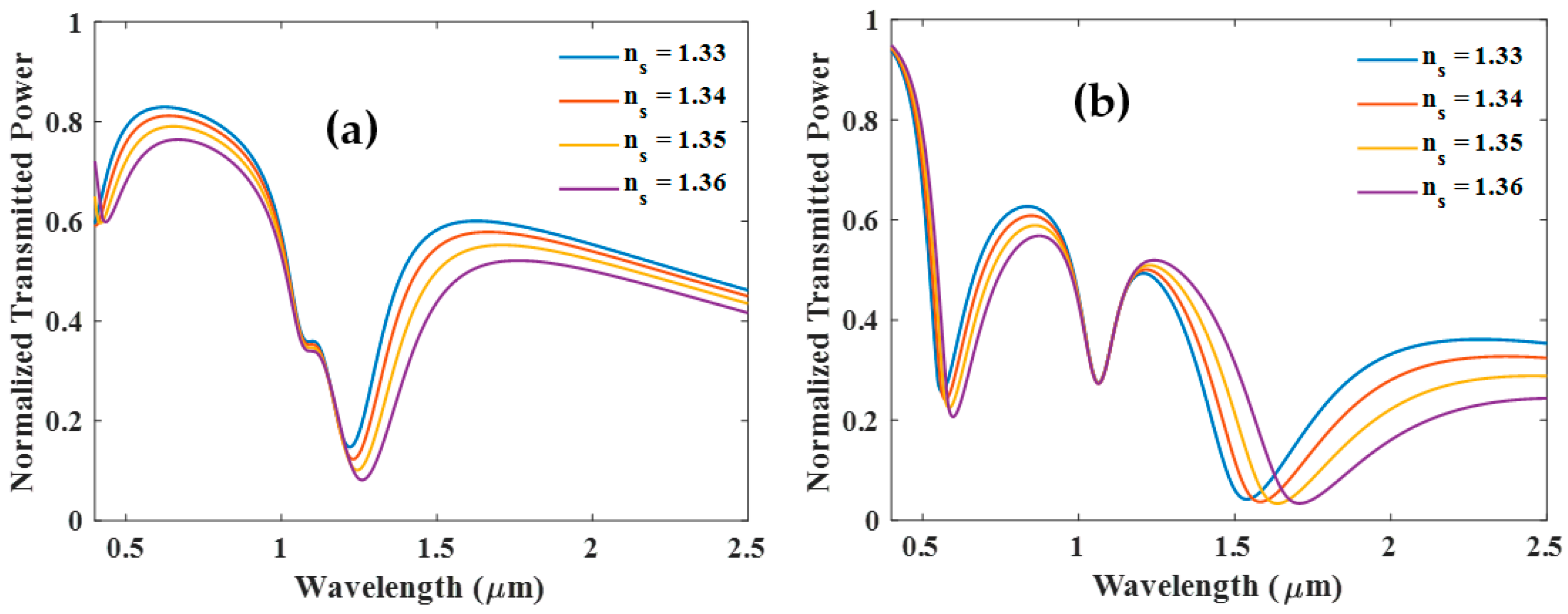 Biosensors 12 00721 g007