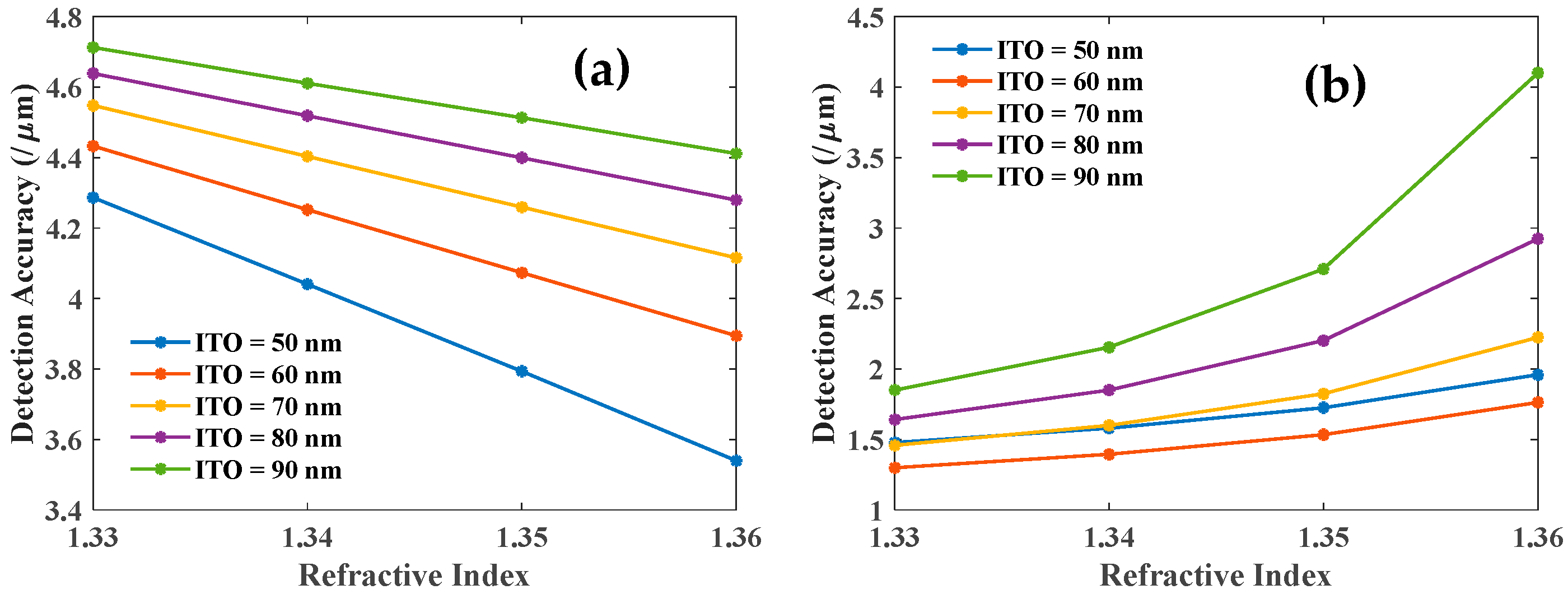 Biosensors 12 00721 g010