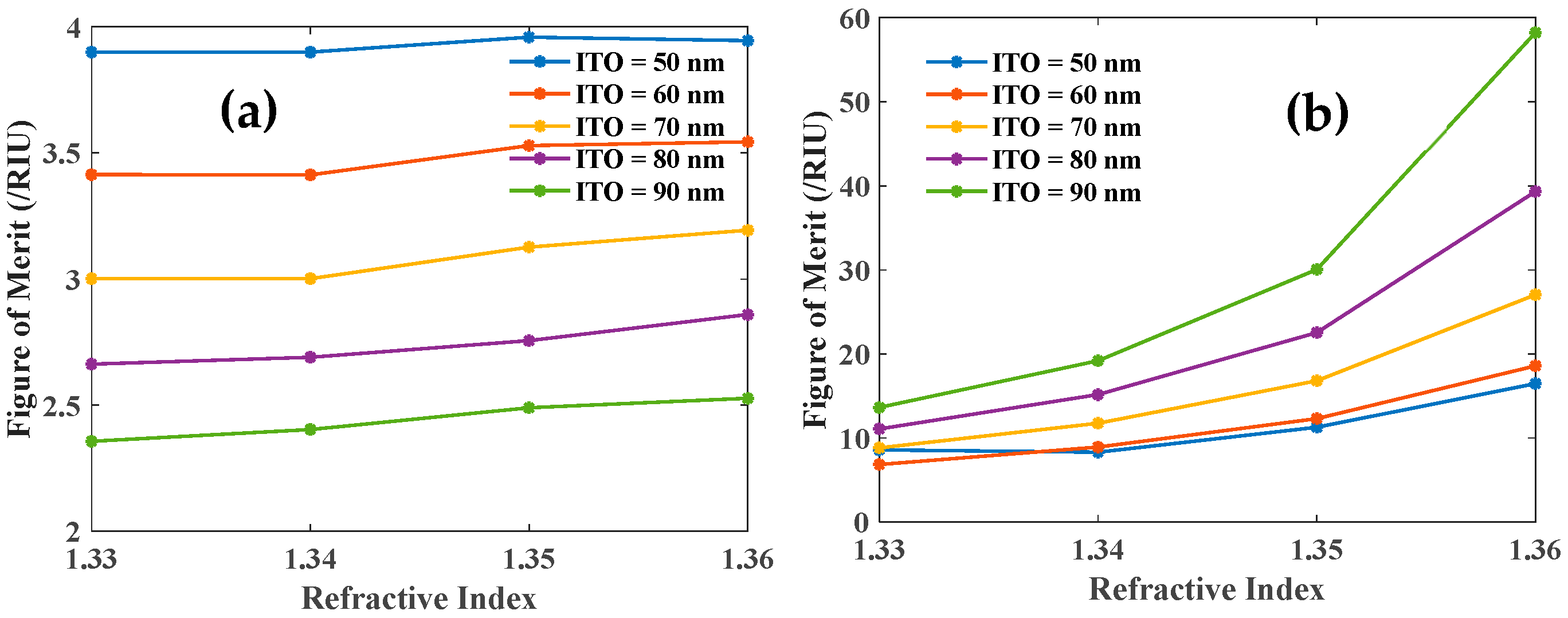 Biosensors 12 00721 g011