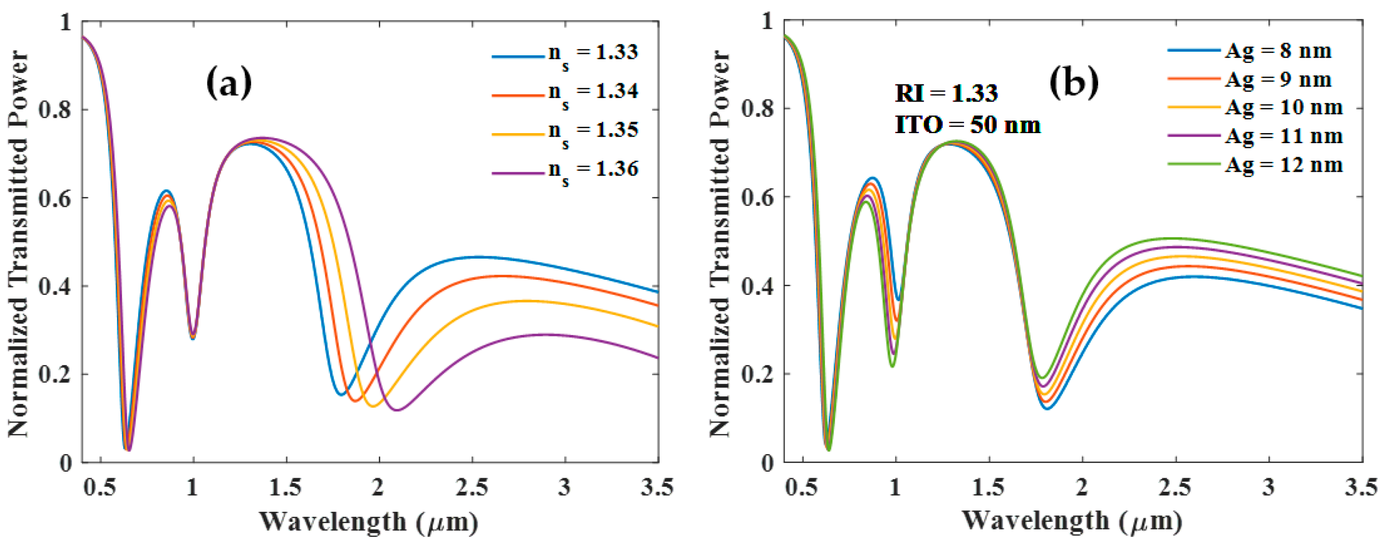 Biosensors 12 00721 g012