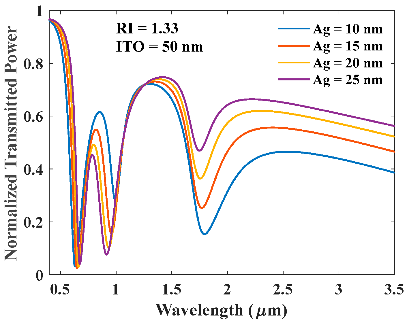 Biosensors 12 00721 g013