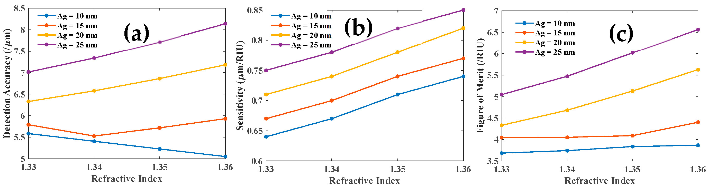 Biosensors 12 00721 g014