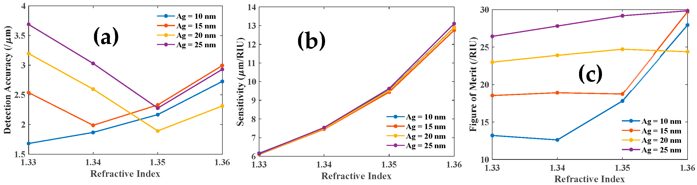 Biosensors 12 00721 g015