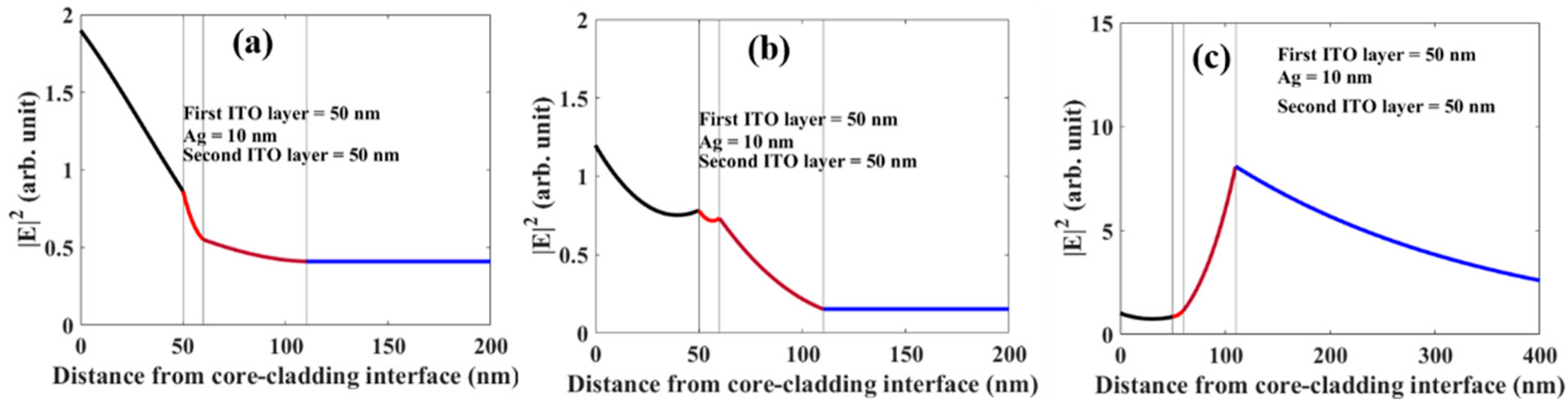 Biosensors 12 00721 g017