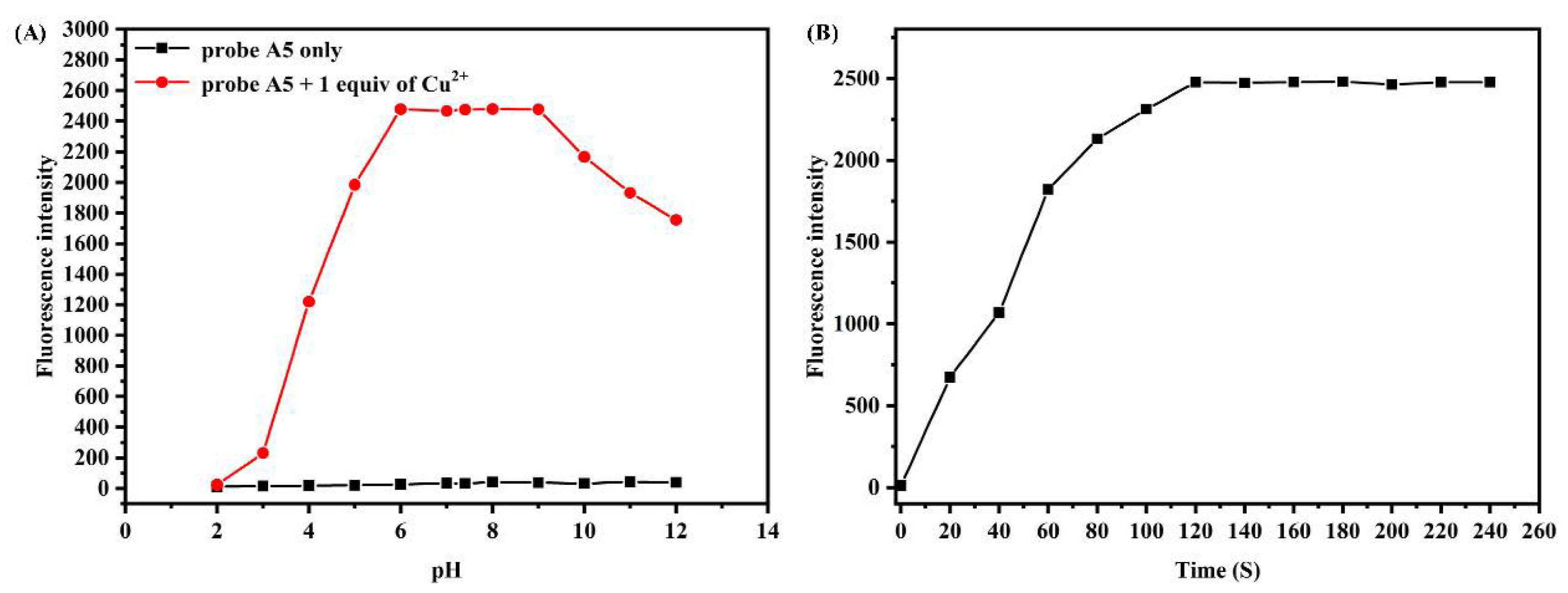 Biosensors 12 00732 g001