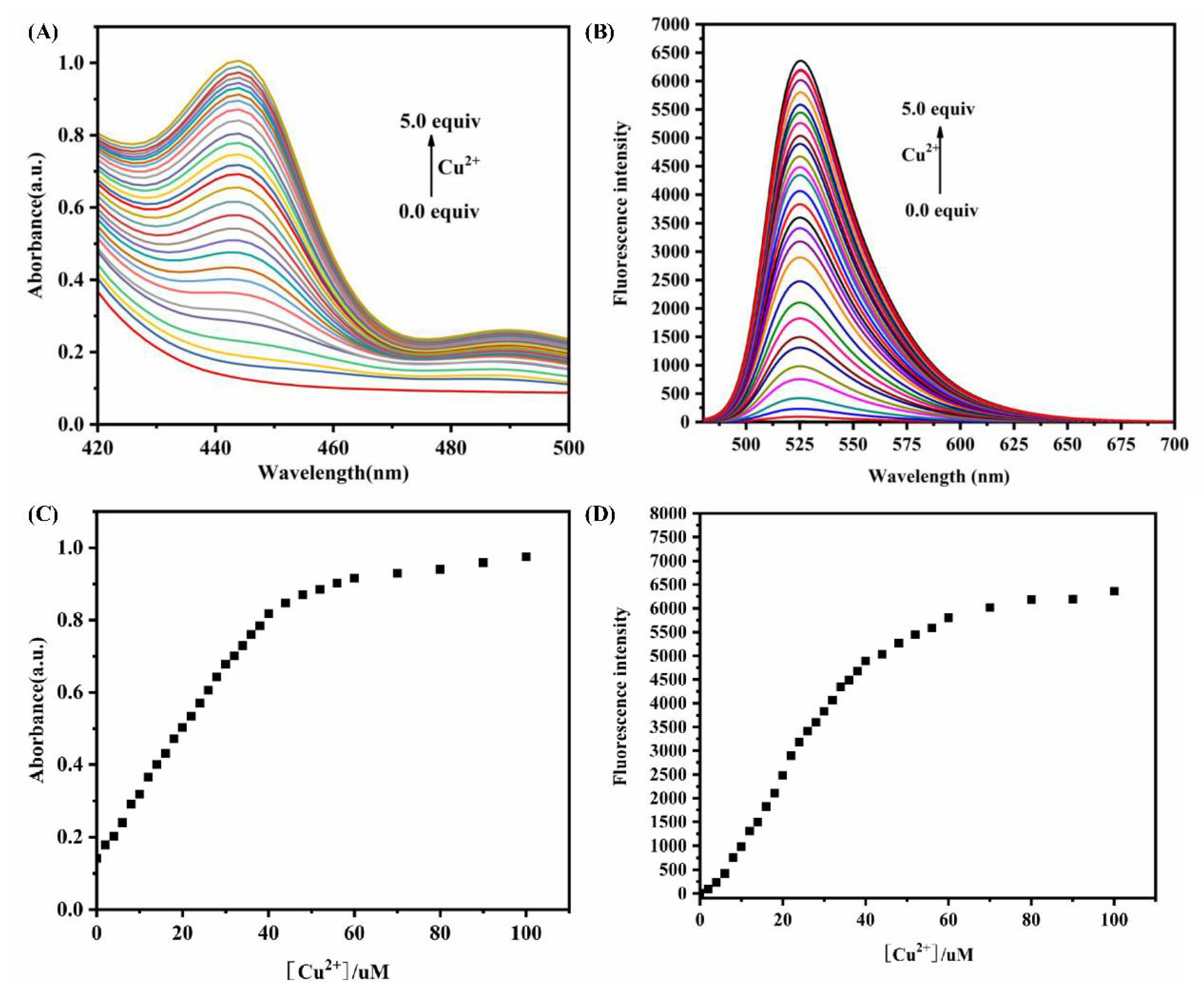 Biosensors 12 00732 g003