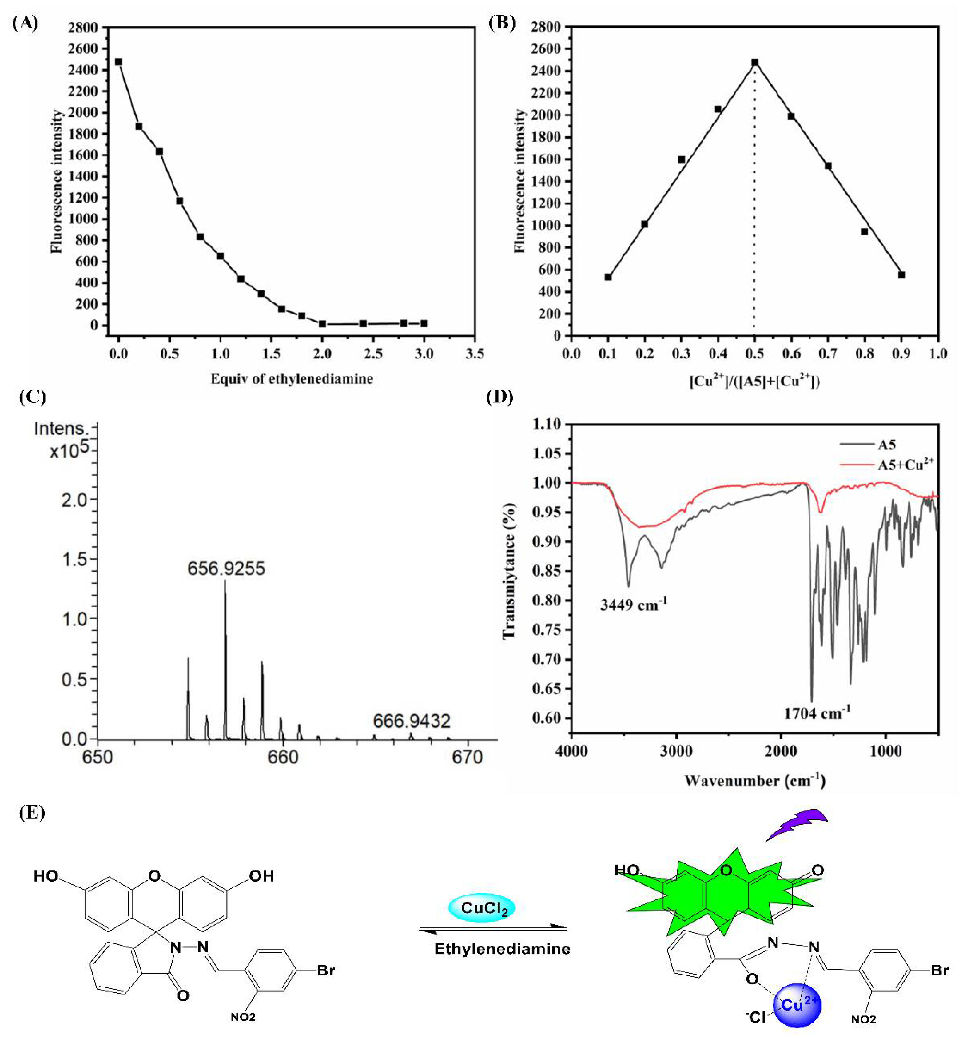 Biosensors 12 00732 g004