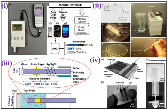 Biosensors 12 00733 g002