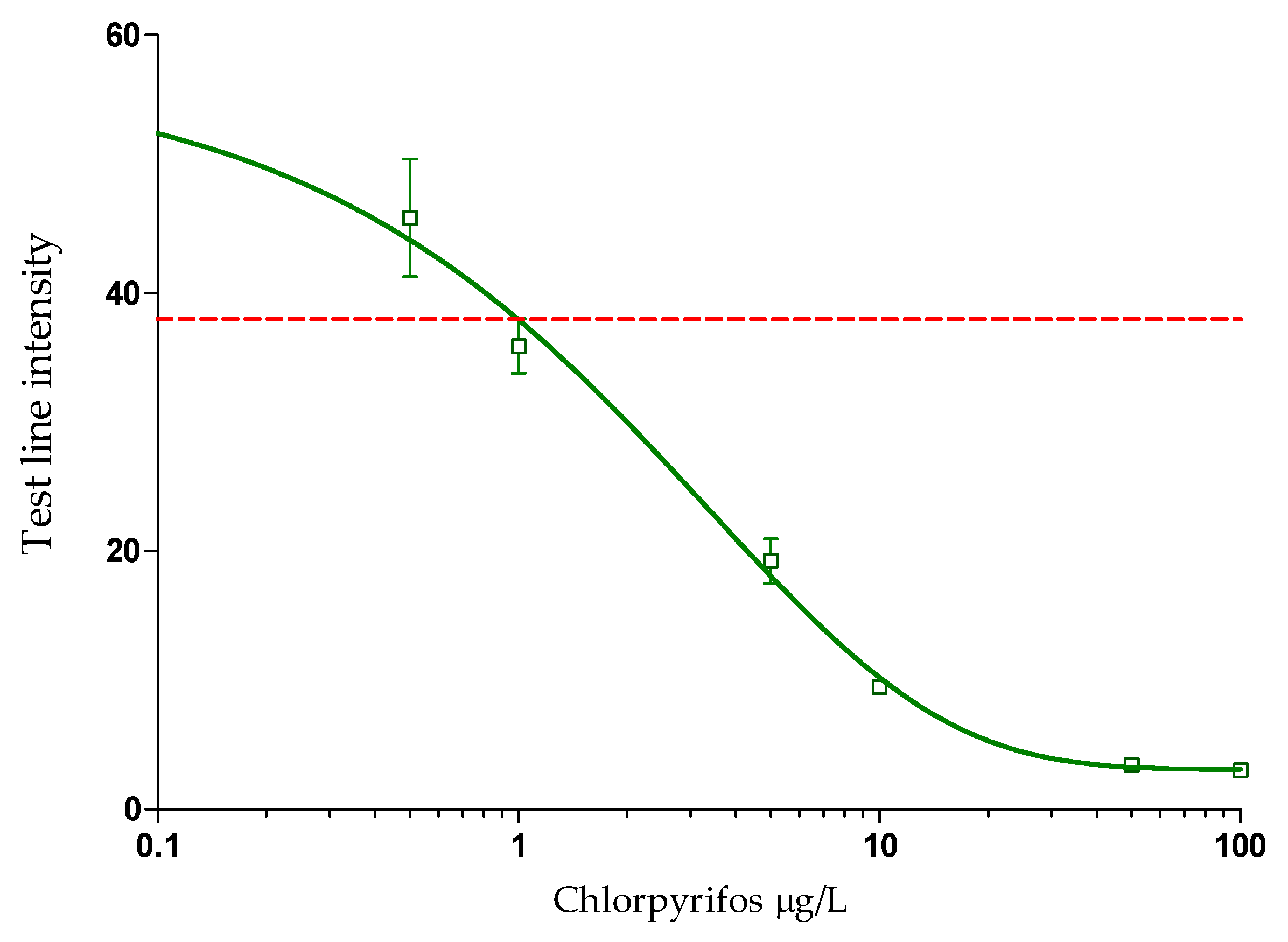 Biosensors 12 00735 g003