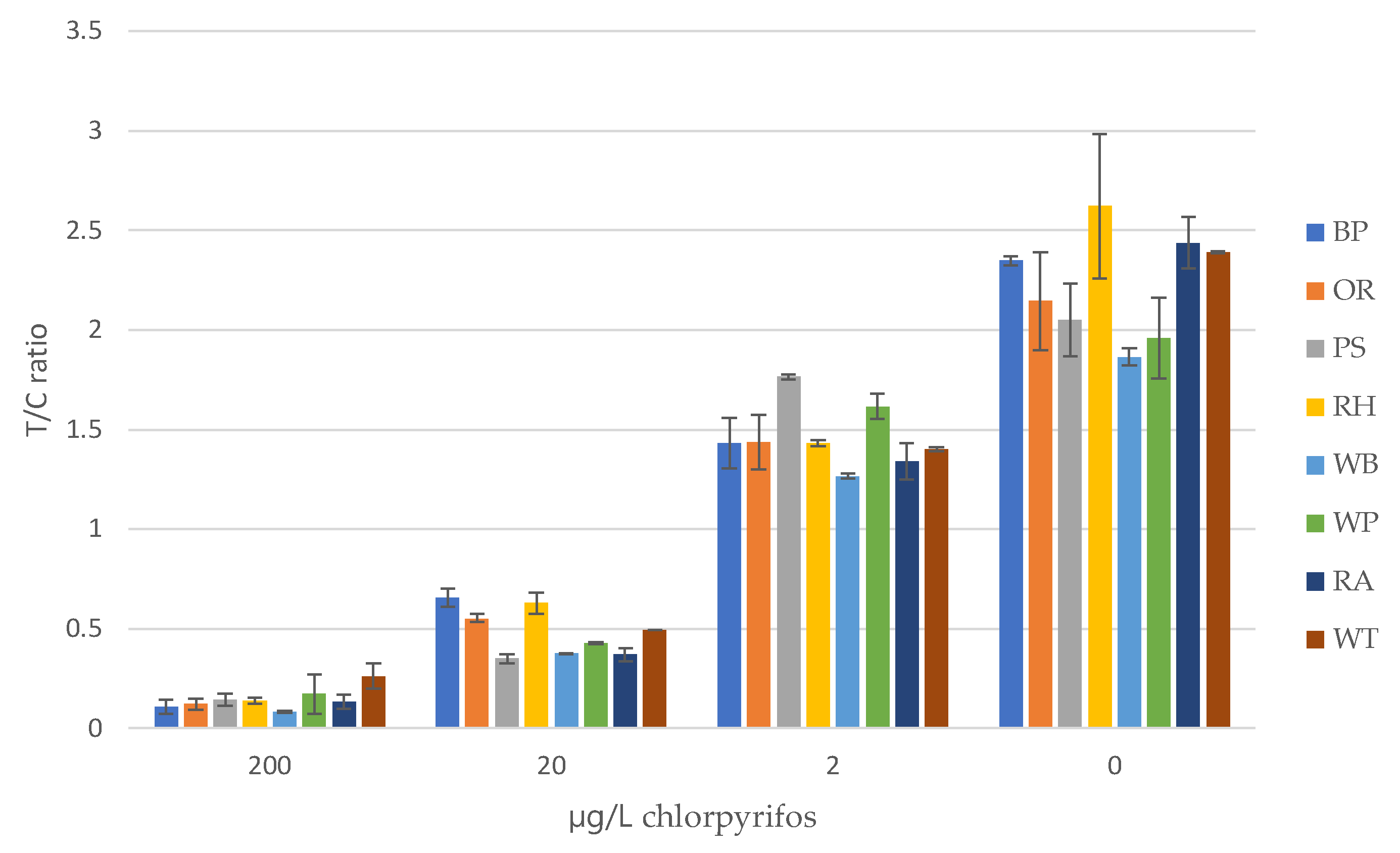 Biosensors 12 00735 g005