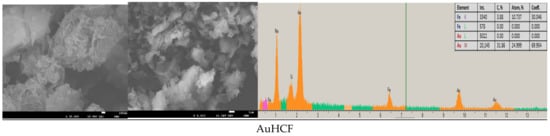 Biosensors 12 00741 g0a4a 550