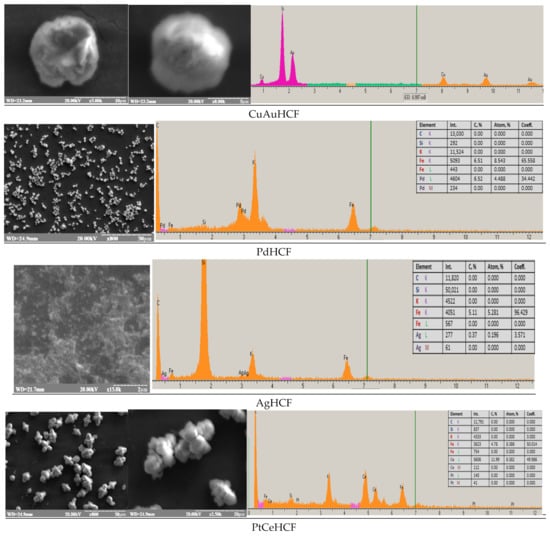 Biosensors 12 00741 g0a4b 550