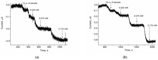 Biosensors 12 00741 g0a6 550