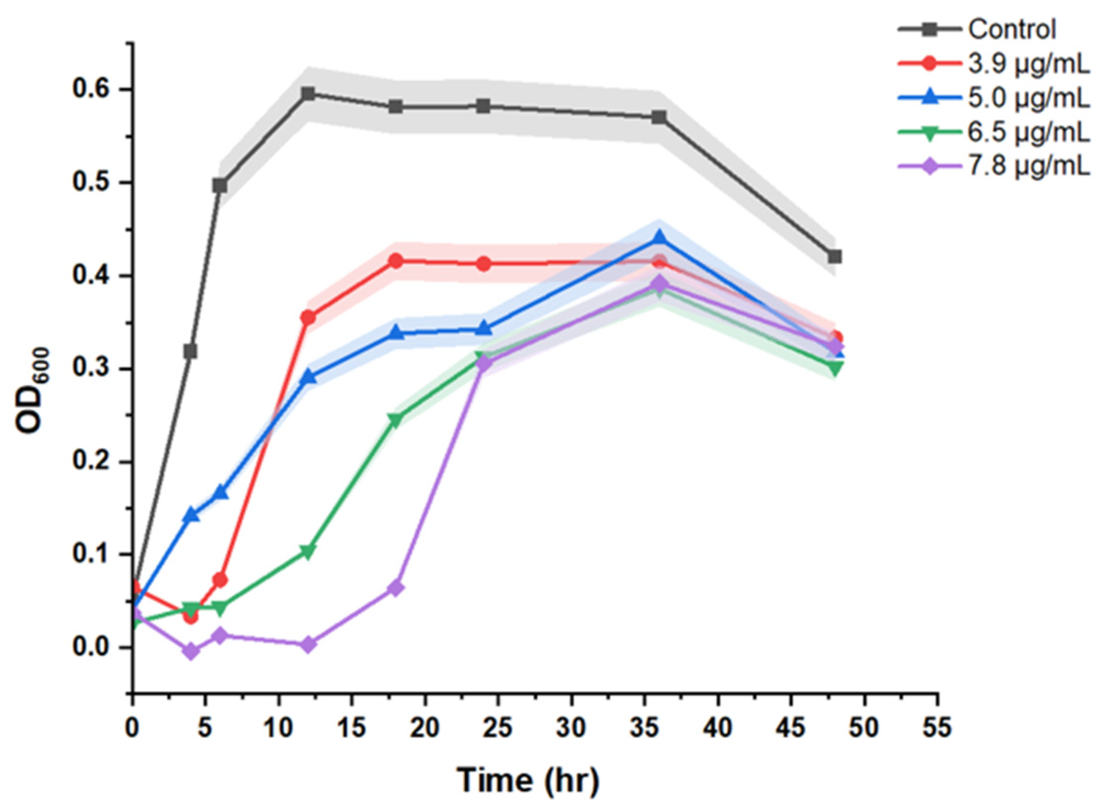 Biosensors 12 00749 g003 Biosensors 12 00749 g003