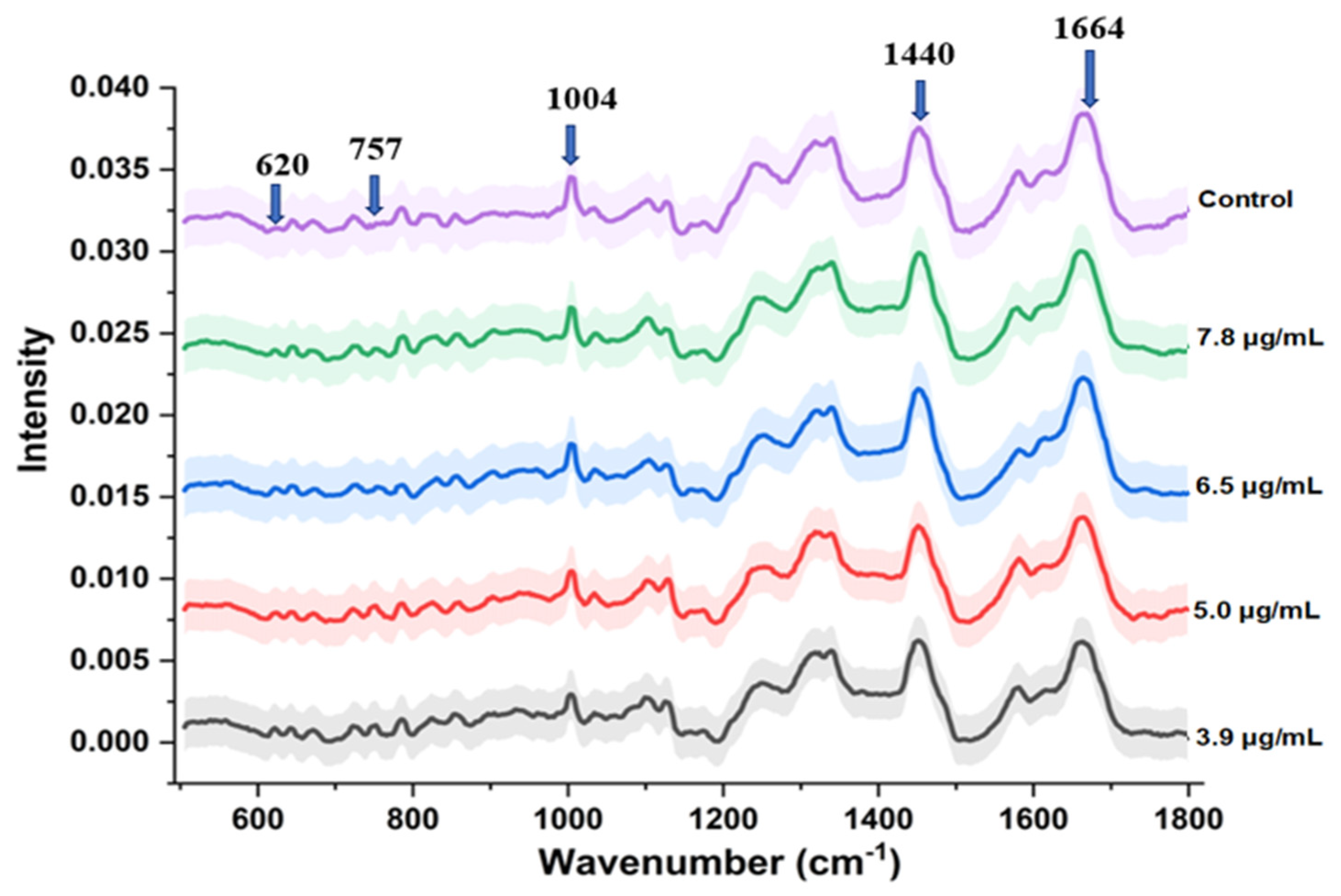 Biosensors 12 00749 g004 Biosensors 12 00749 g004
