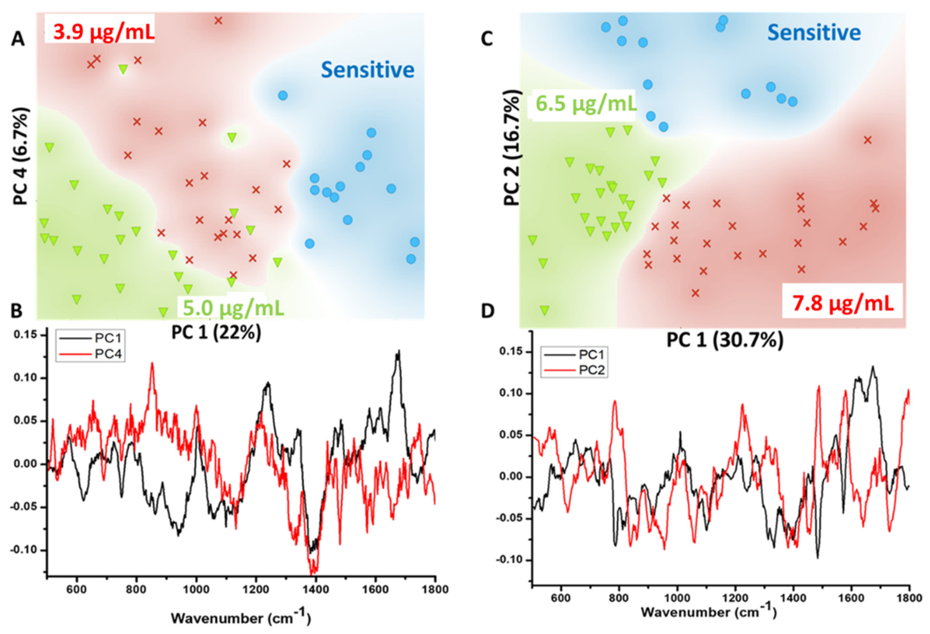 Biosensors 12 00749 g005 Biosensors 12 00749 g005