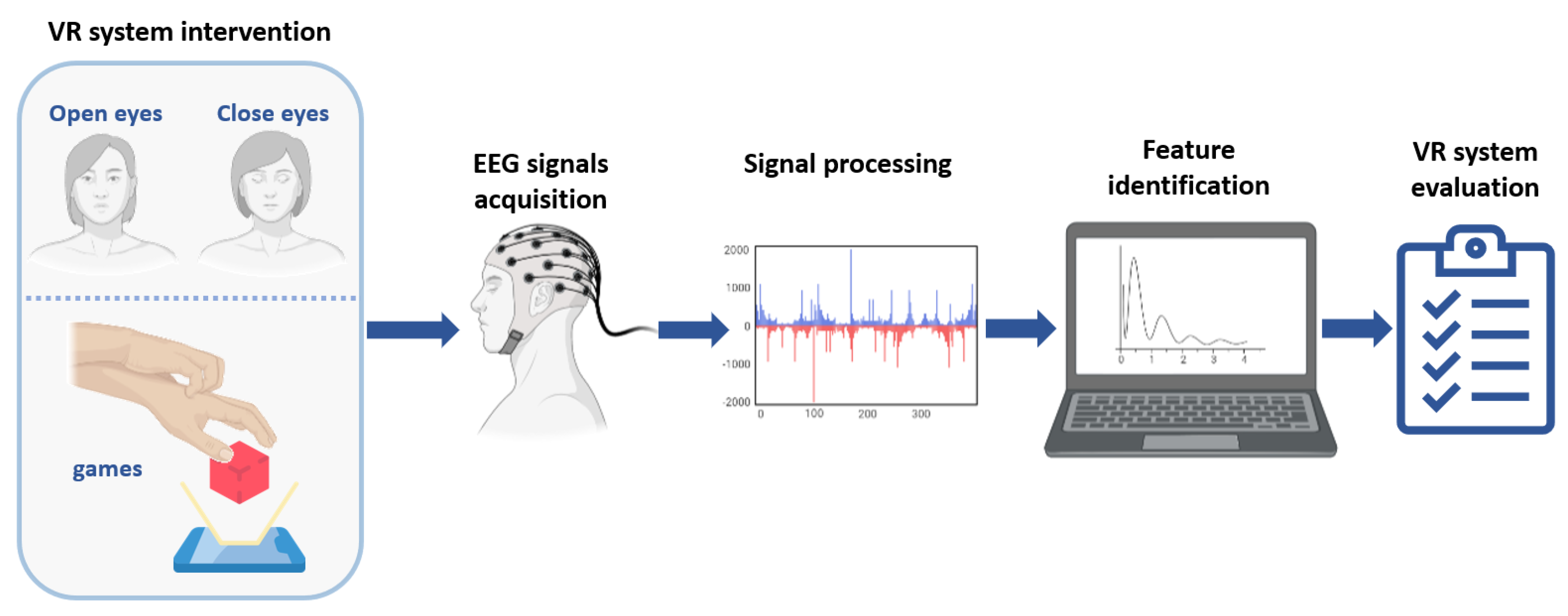 Biosensors 12 00751 g001